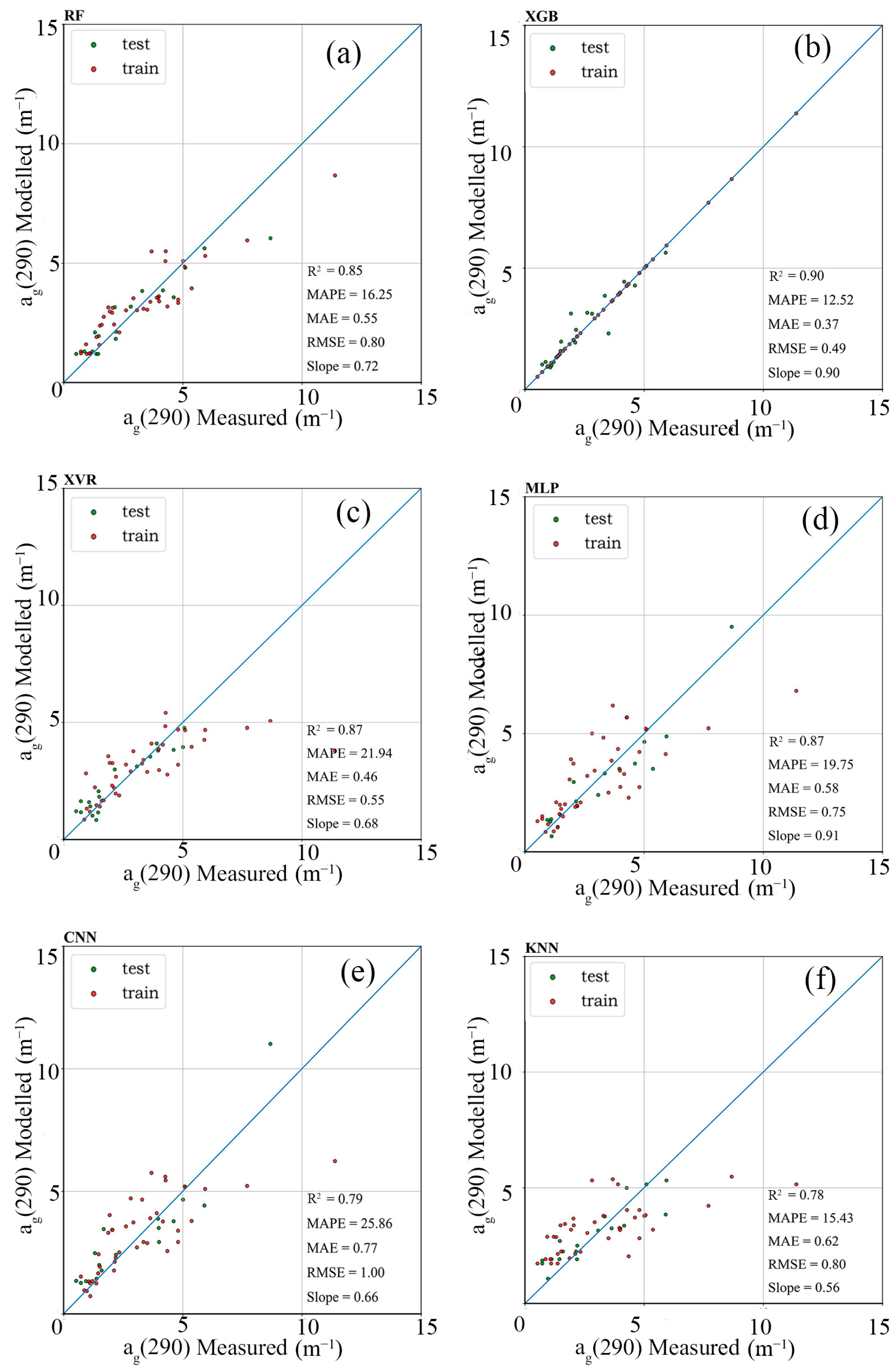 Remotesensing 15 01963 g002 Remotesensing 15 01963 g002
