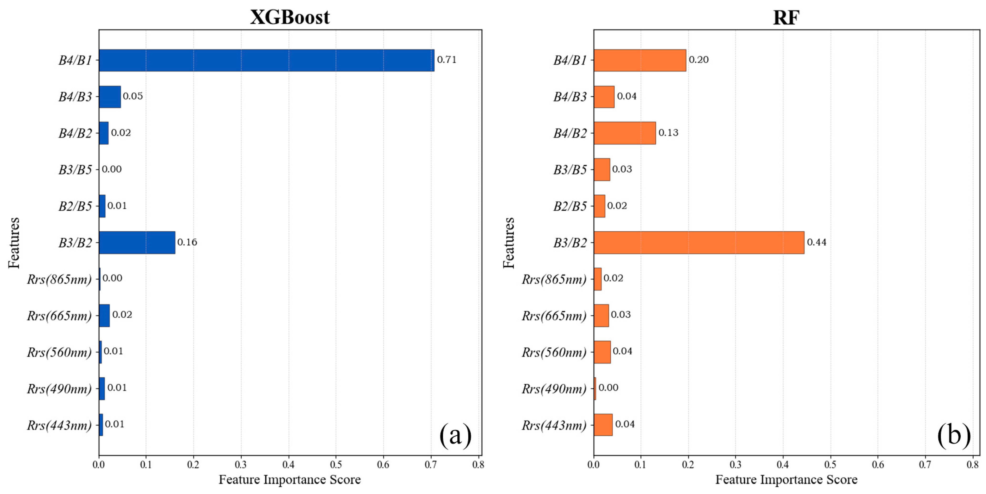 Remotesensing 15 01963 g003 Remotesensing 15 01963 g003