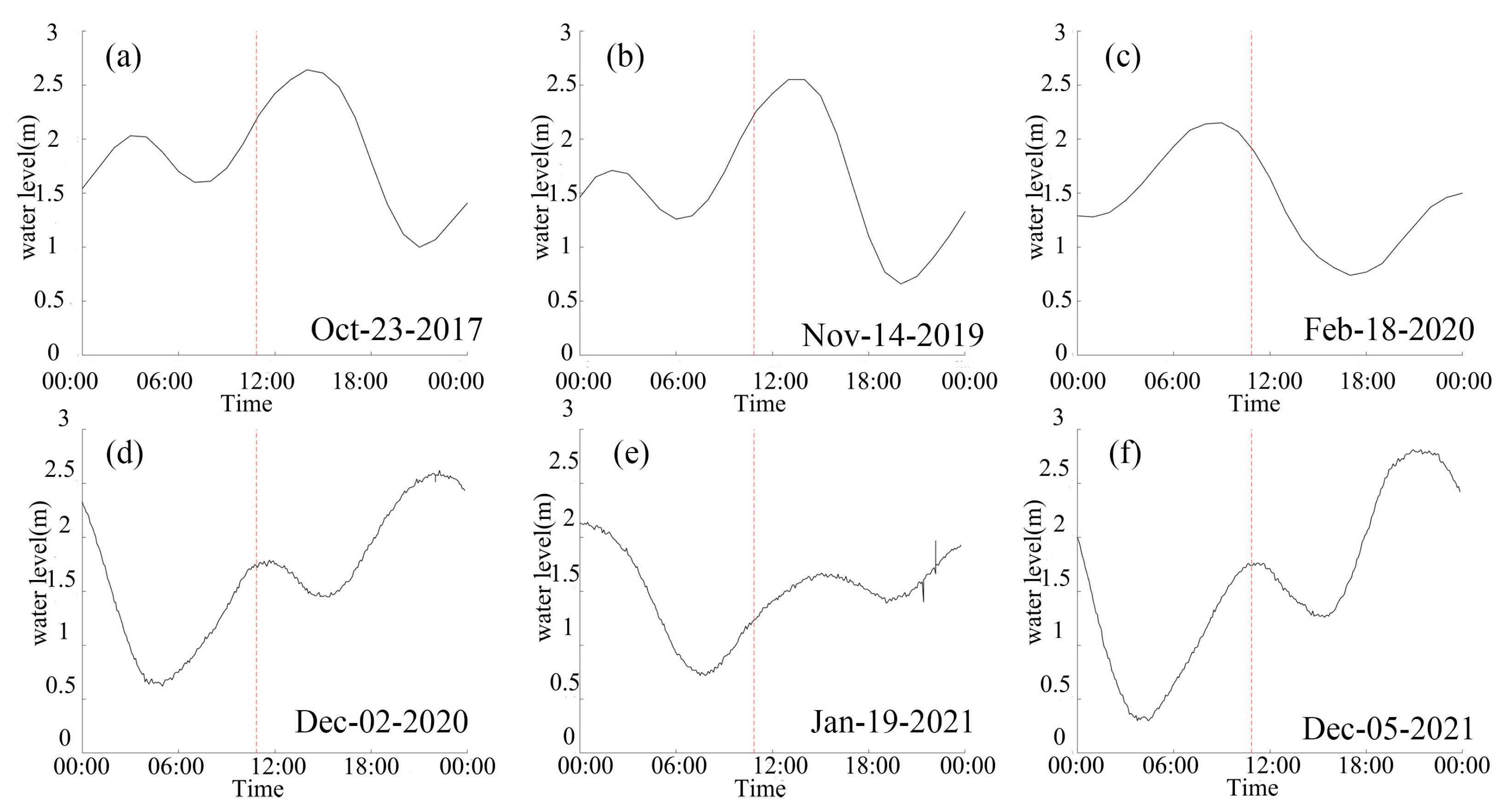 Remotesensing 15 01963 g007 Remotesensing 15 01963 g007