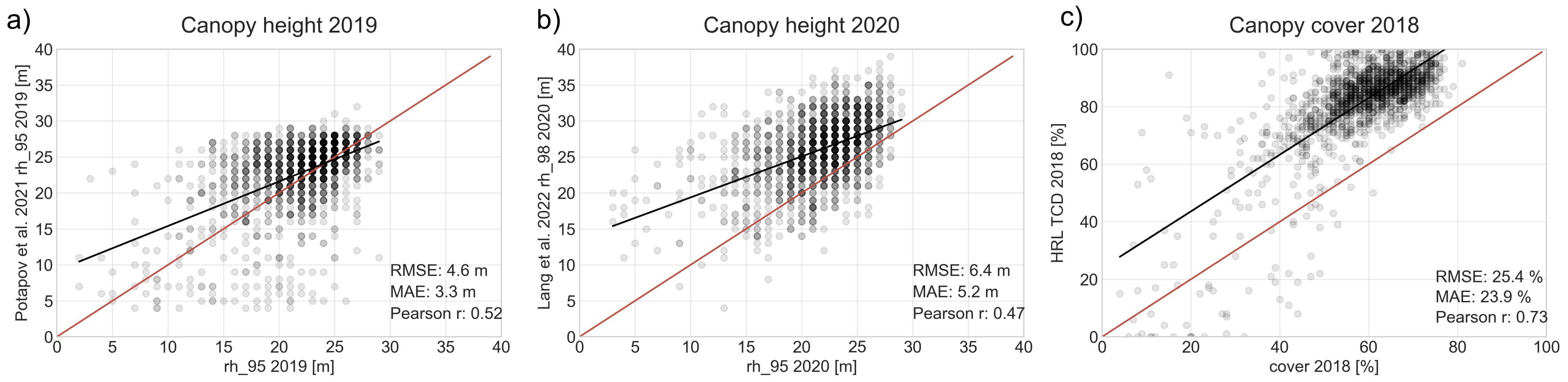 Remotesensing 15 01969 g005