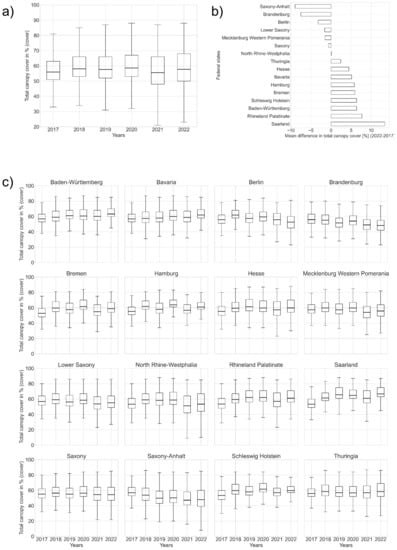 Remotesensing 15 01969 g0a1
