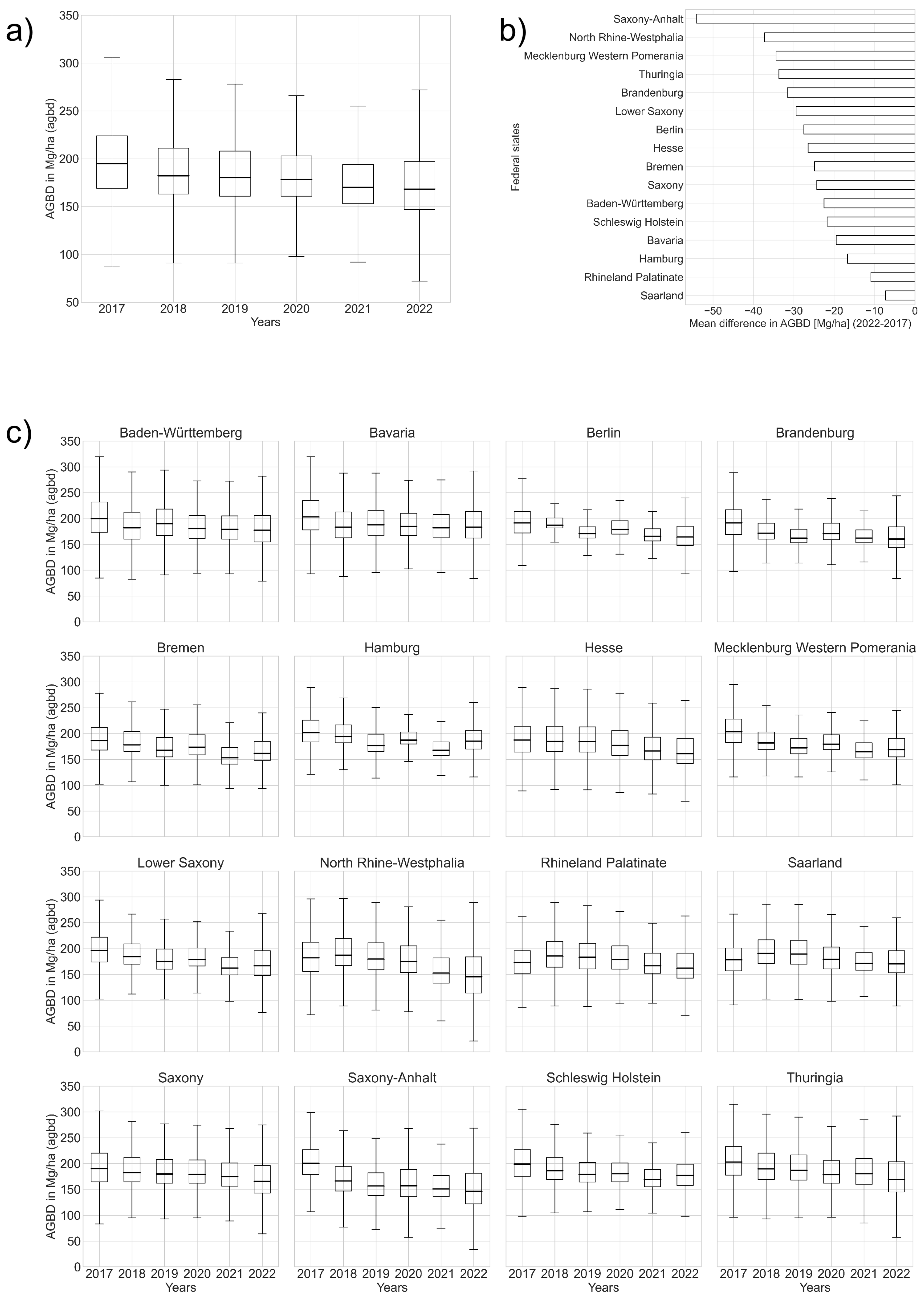 Remotesensing 15 01969 g0a2
