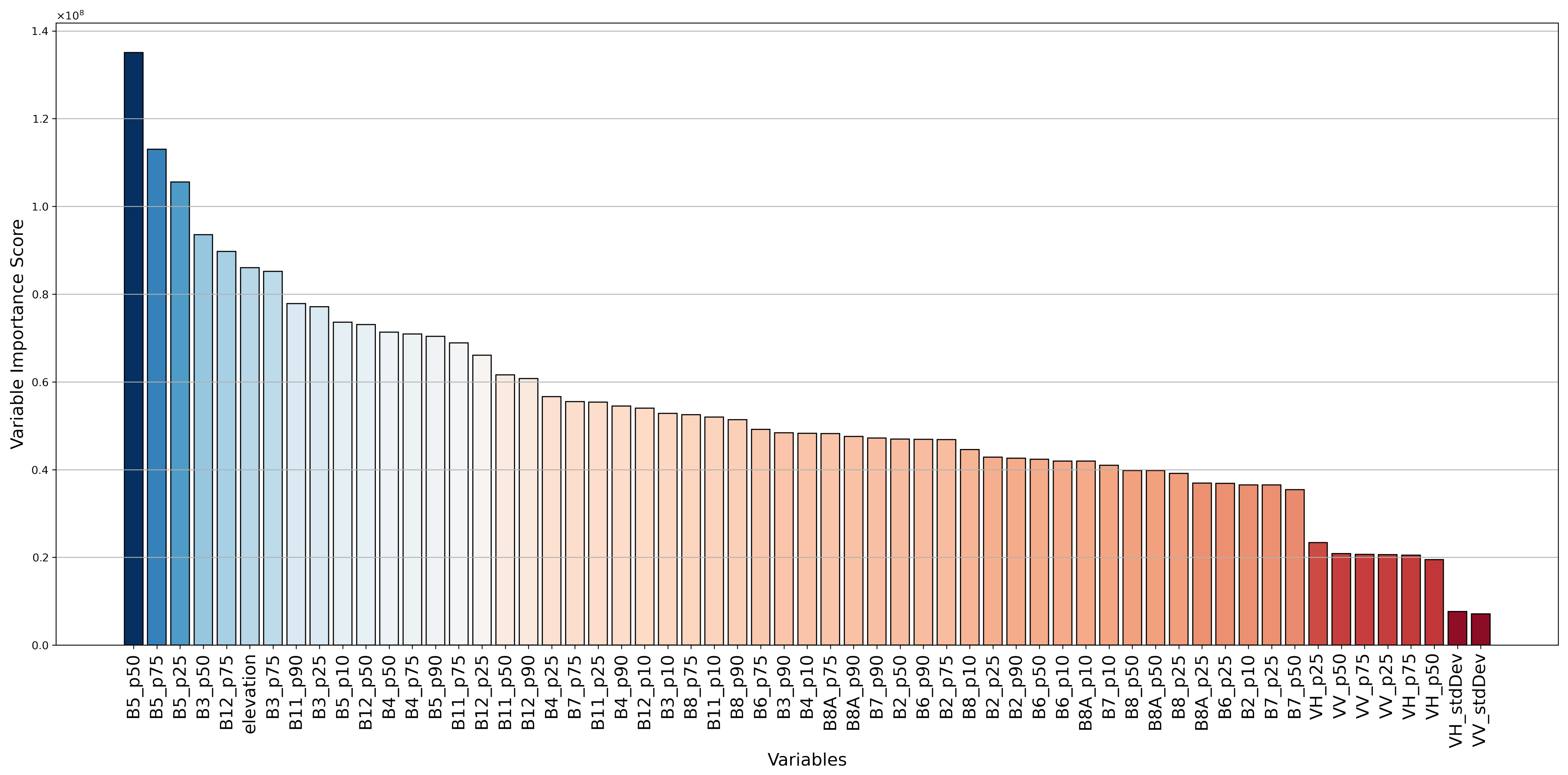 Remotesensing 15 01969 g0a3