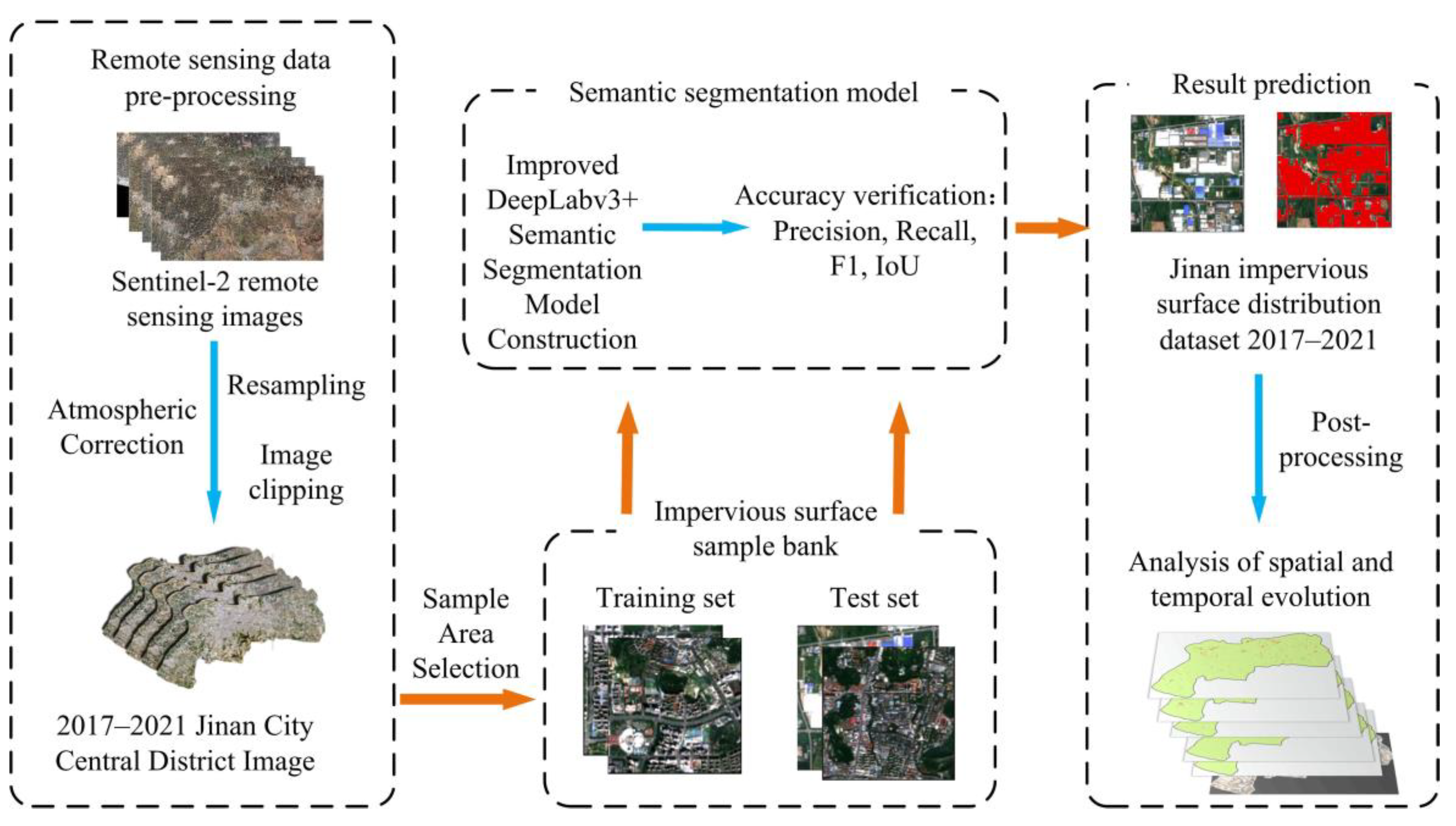 Remotesensing 15 01976 g002 Remotesensing 15 01976 g002