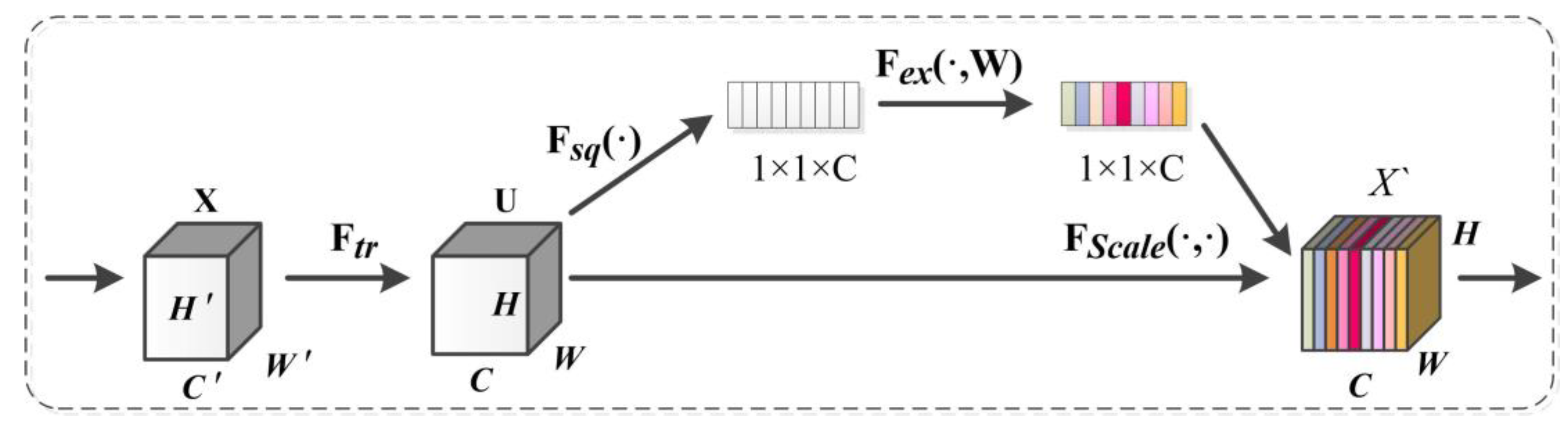 Remotesensing 15 01976 g008 Remotesensing 15 01976 g008