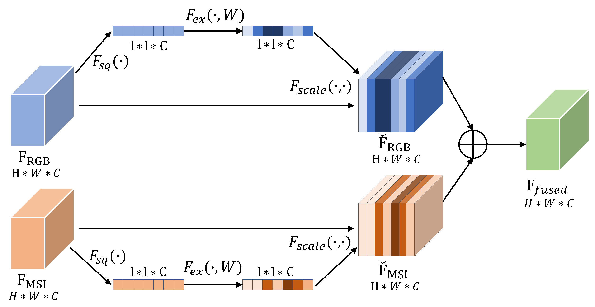 Remotesensing 15 01978 g004