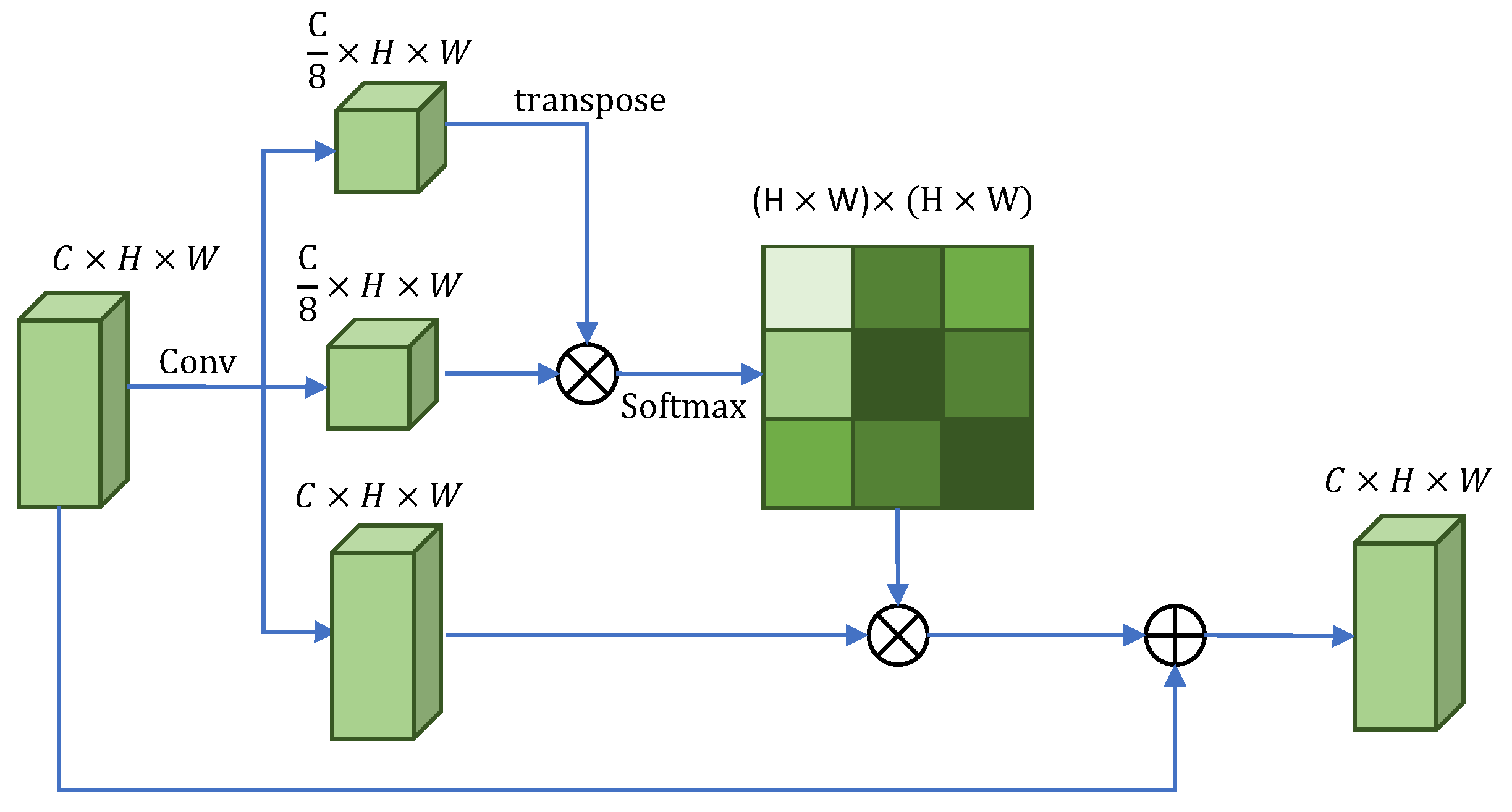 Remotesensing 15 01978 g005