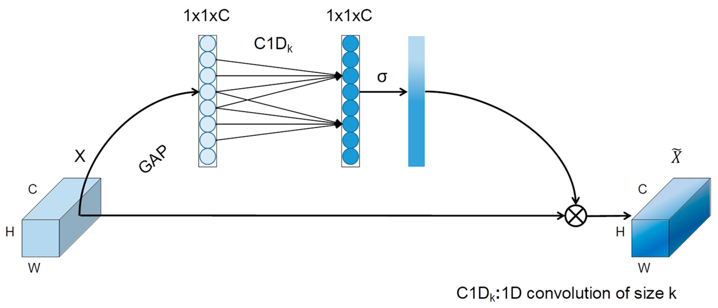 Remotesensing 15 01980 g002