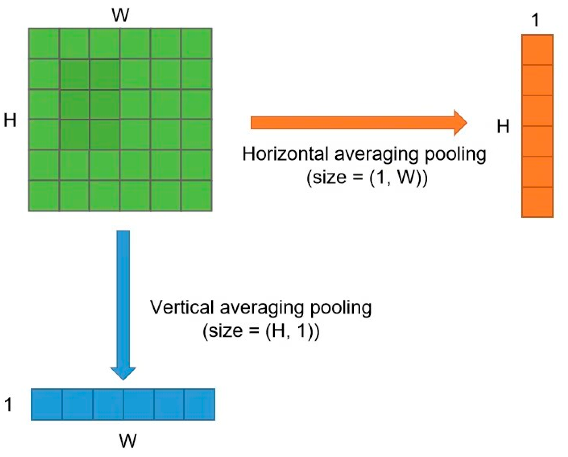 Remotesensing 15 01980 g003