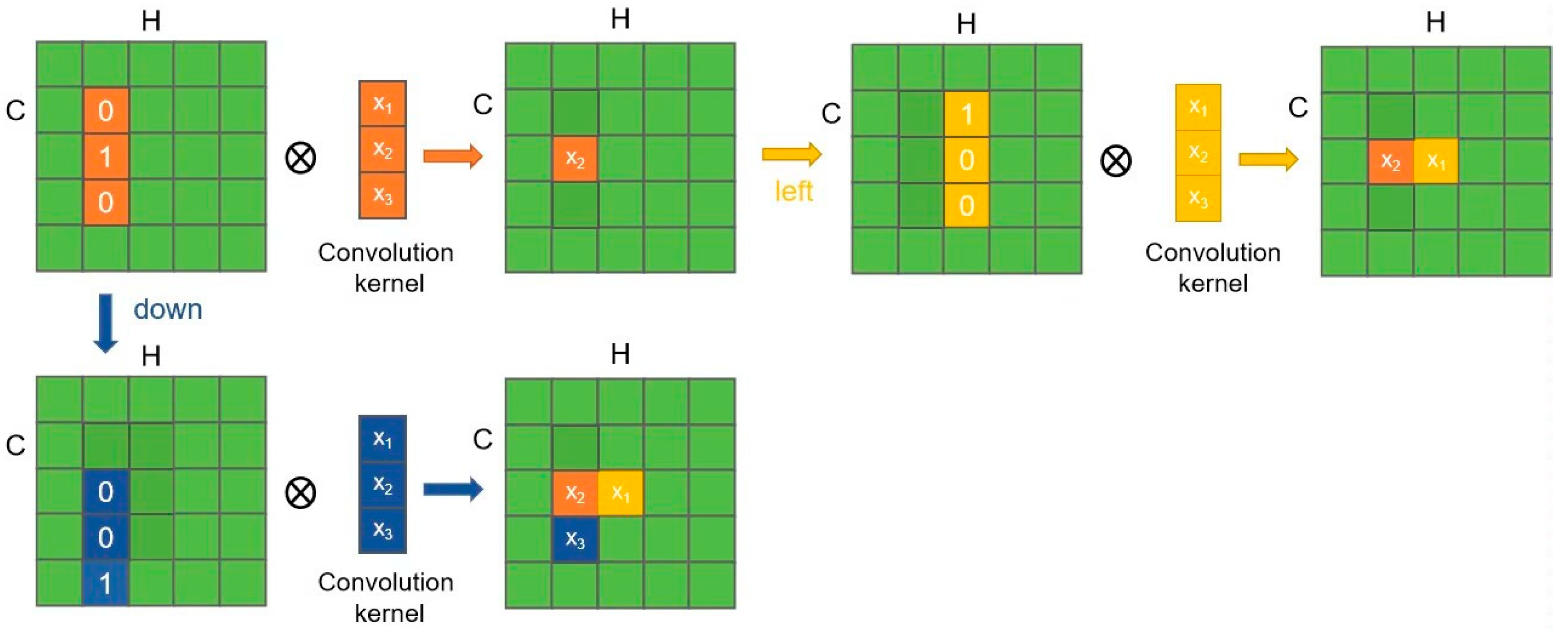 Remotesensing 15 01980 g005
