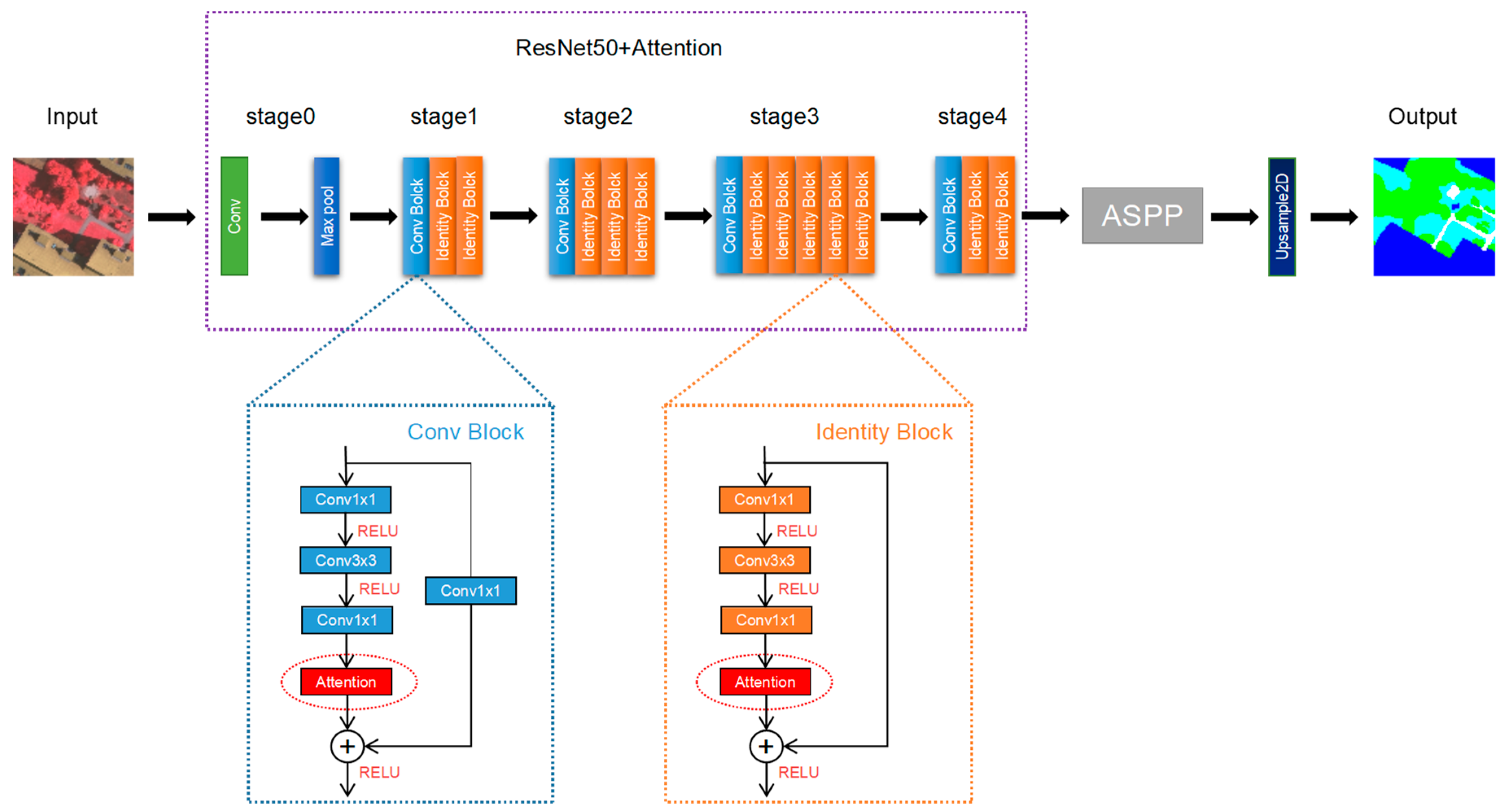 Remotesensing 15 01980 g006