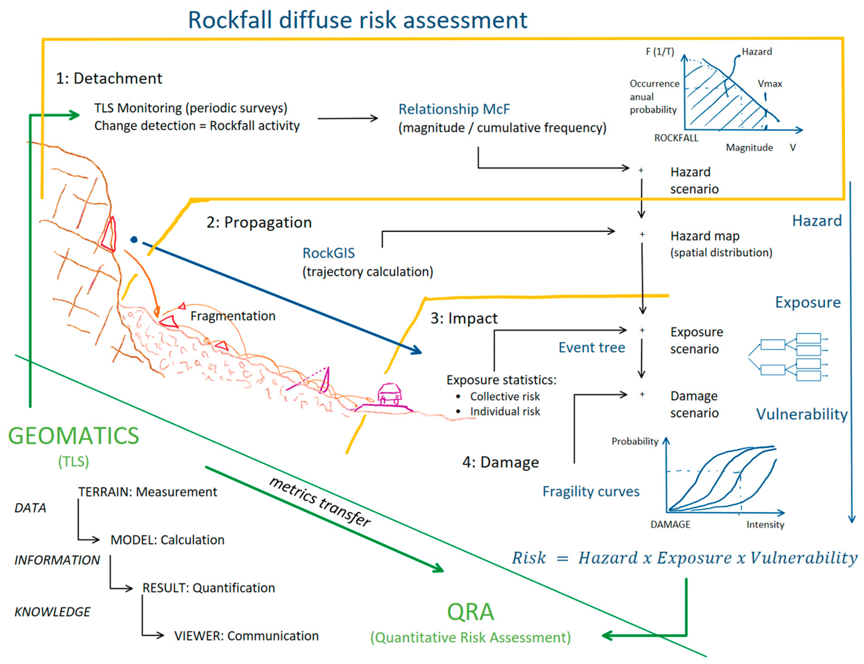 Remotesensing 15 01981 g001 Remotesensing 15 01981 g001