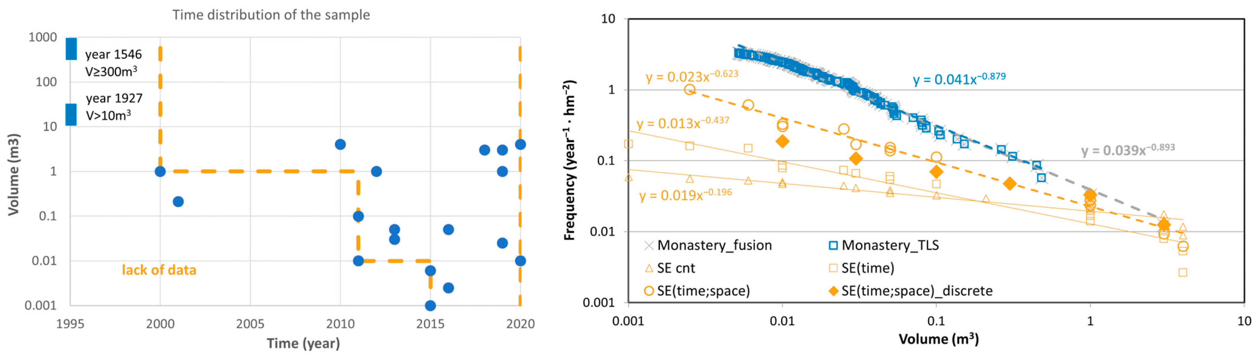 Remotesensing 15 01981 g013 Remotesensing 15 01981 g013