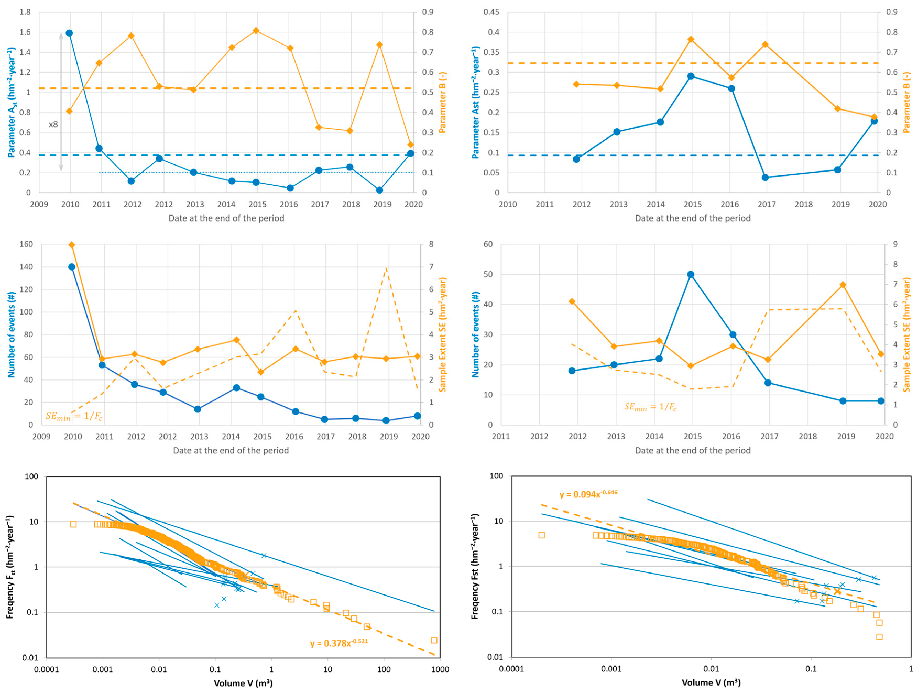 Remotesensing 15 01981 g017 Remotesensing 15 01981 g017