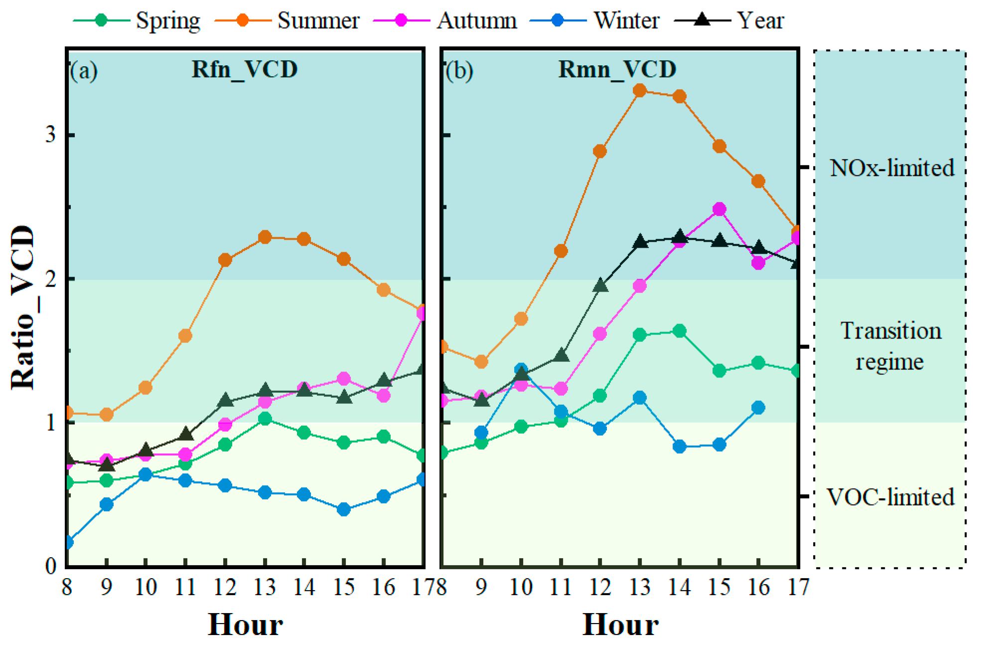 Remotesensing 15 01982 g005
