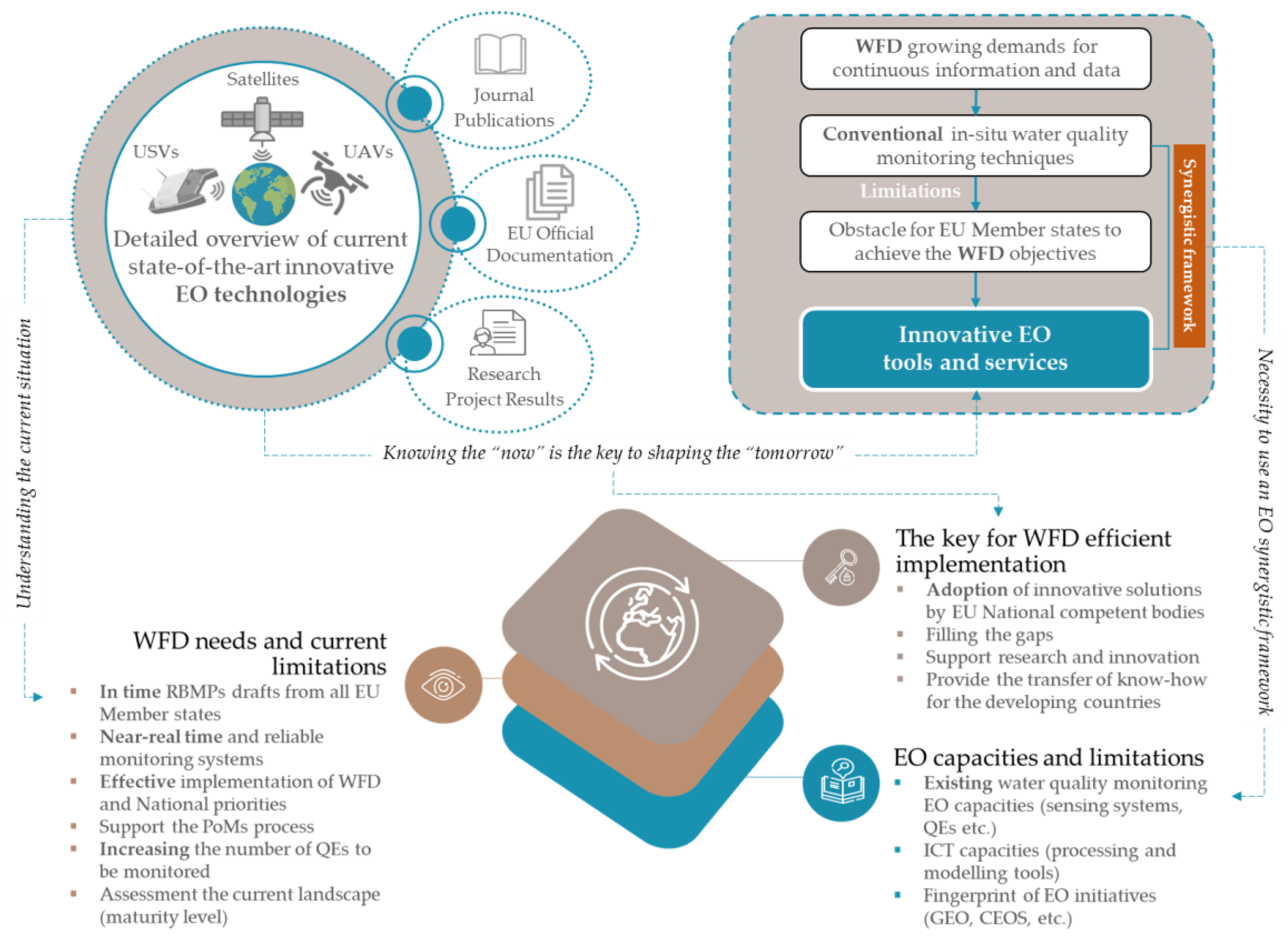 Remotesensing 15 01983 g001