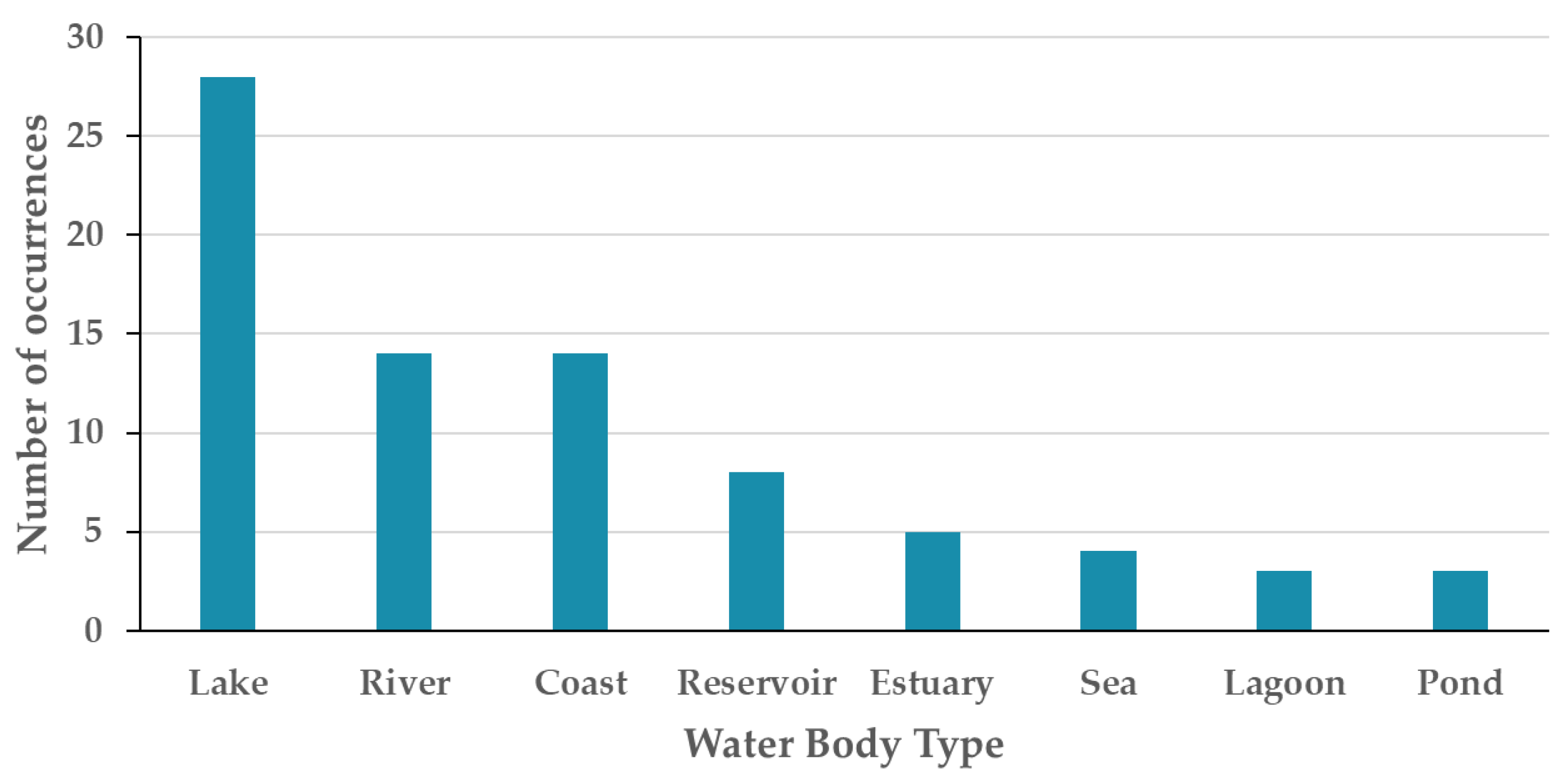 Remotesensing 15 01983 g006
