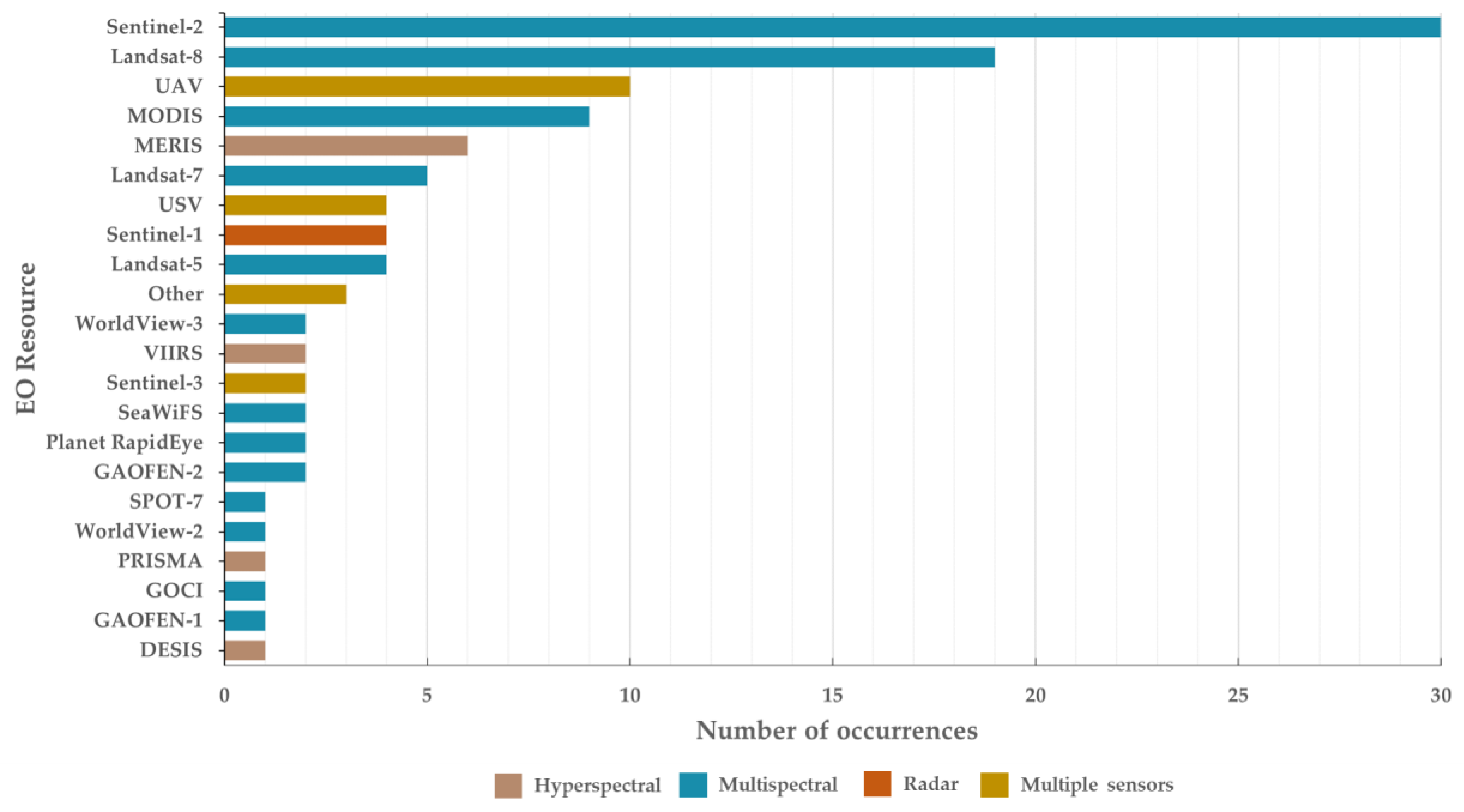 Remotesensing 15 01983 g008