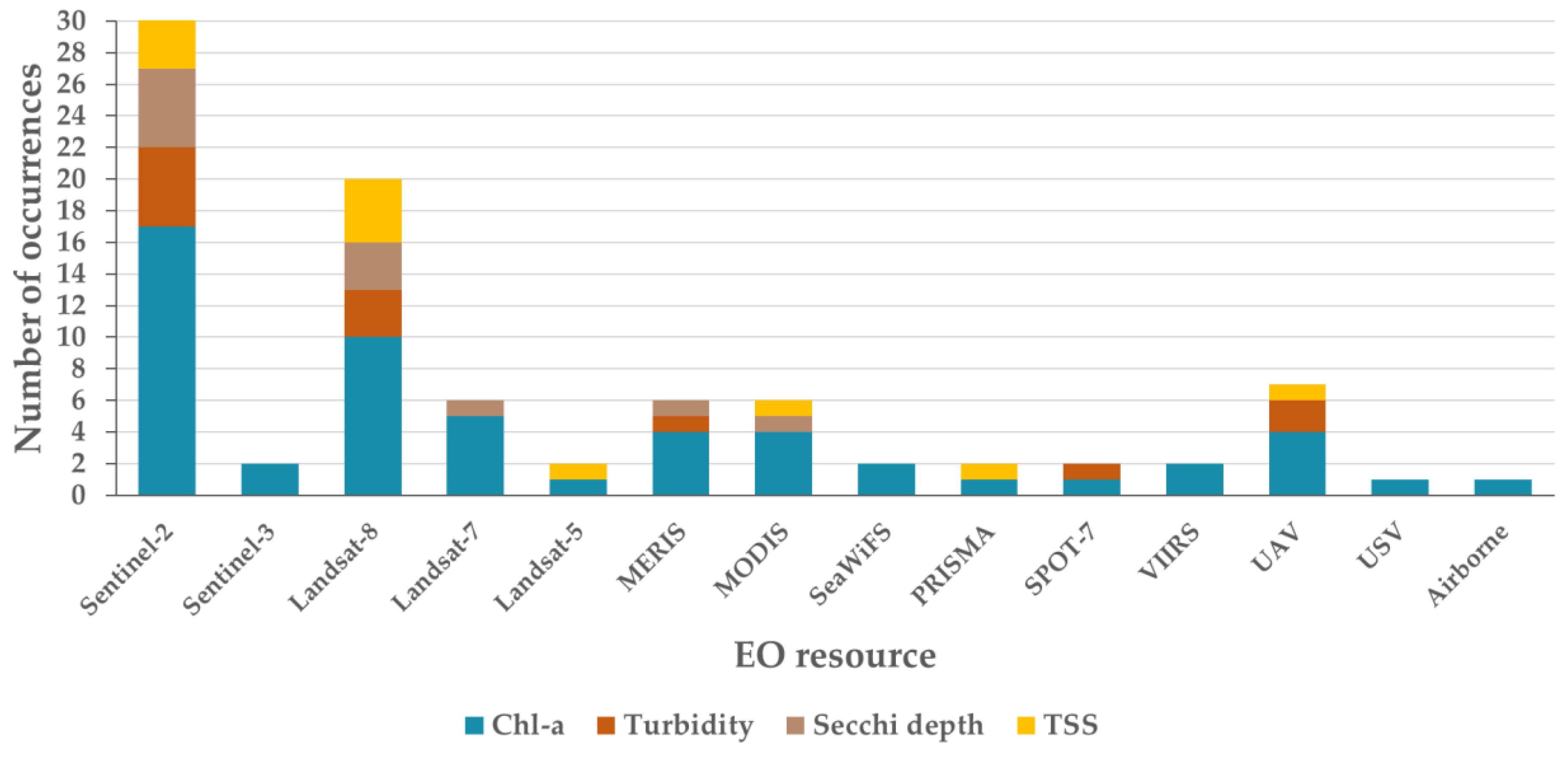 Remotesensing 15 01983 g009