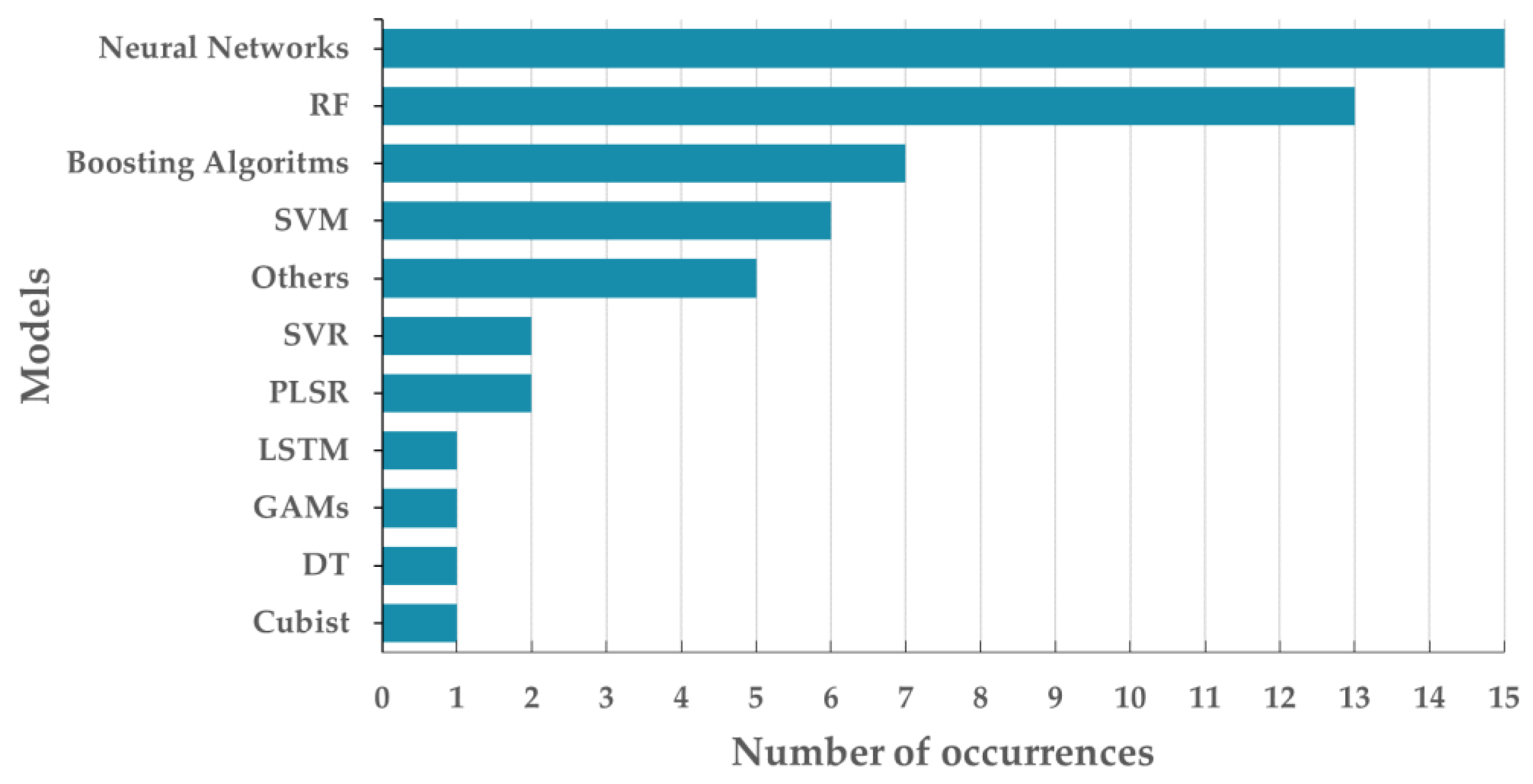 Remotesensing 15 01983 g010