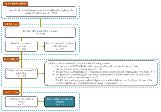 Remotesensing 15 01983 g0a1