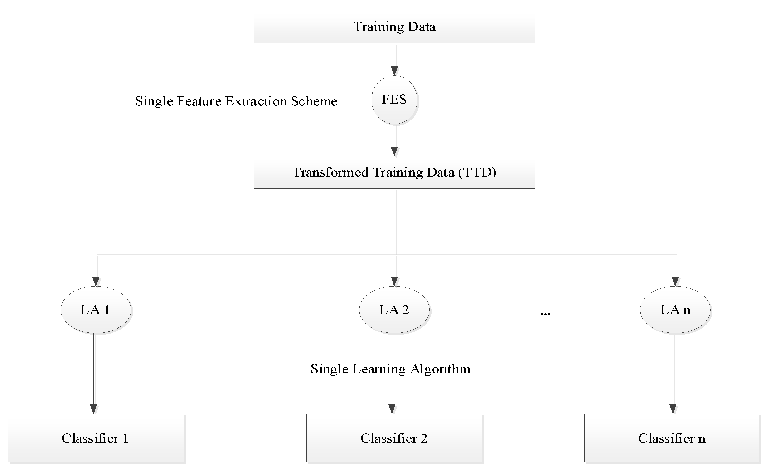Remotesensing 15 01984 g003