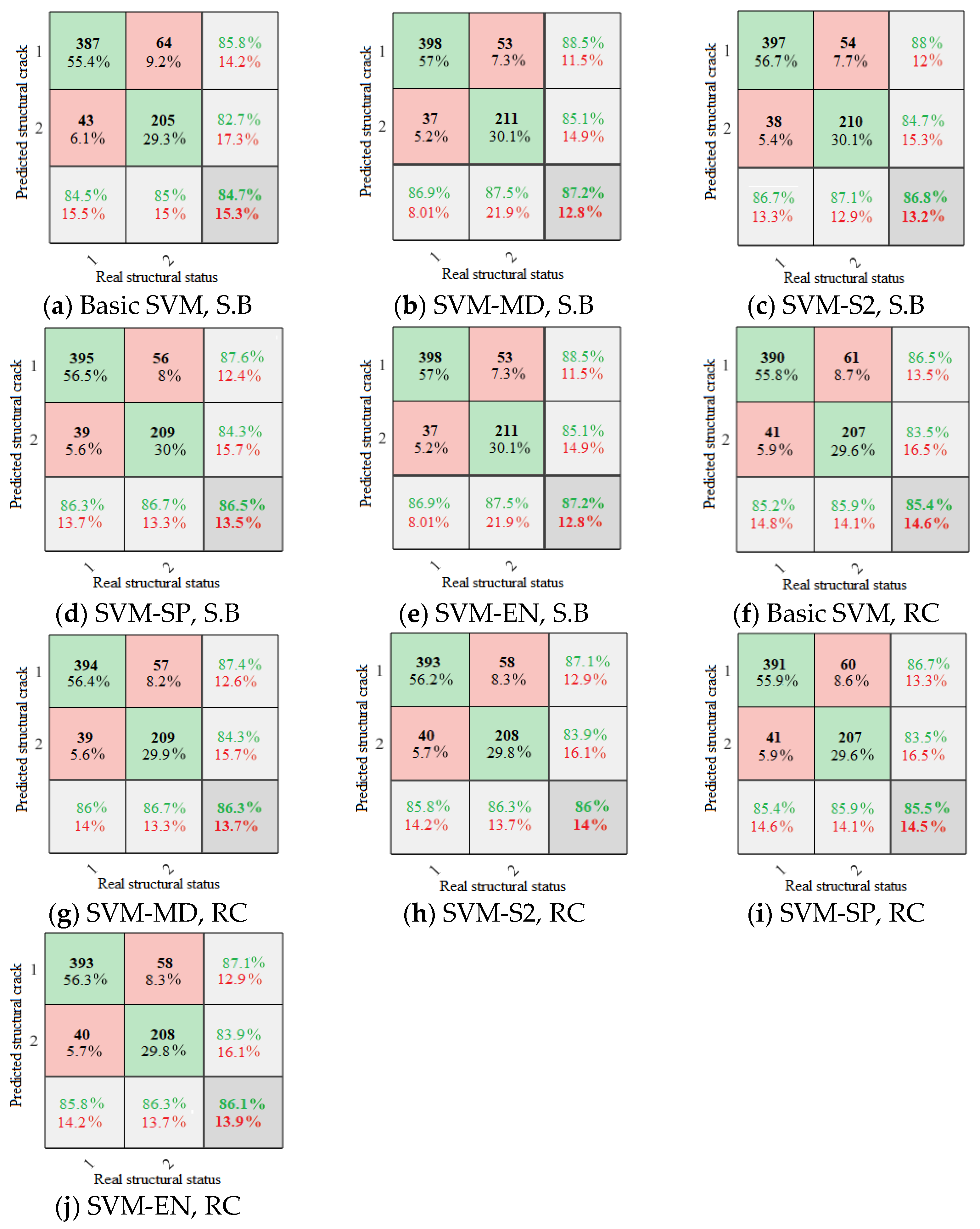 Remotesensing 15 01984 g008
