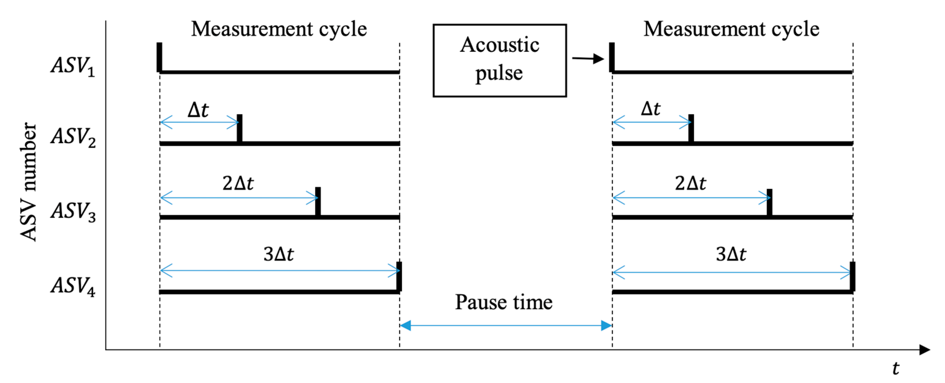 Remotesensing 15 01987 g002 Remotesensing 15 01987 g002