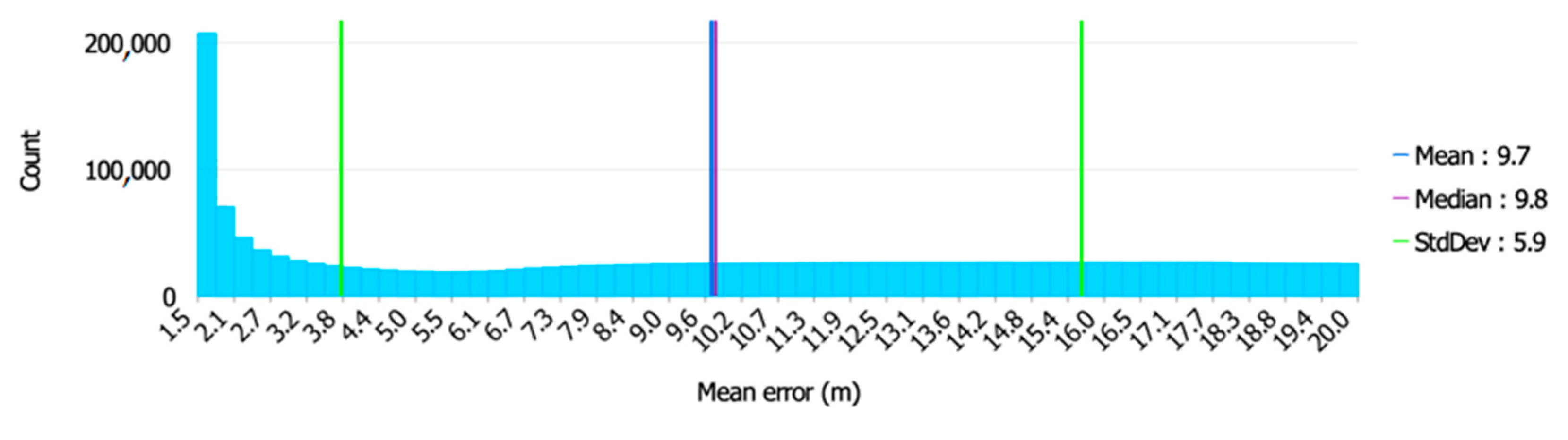 Remotesensing 15 01987 g005 Remotesensing 15 01987 g005