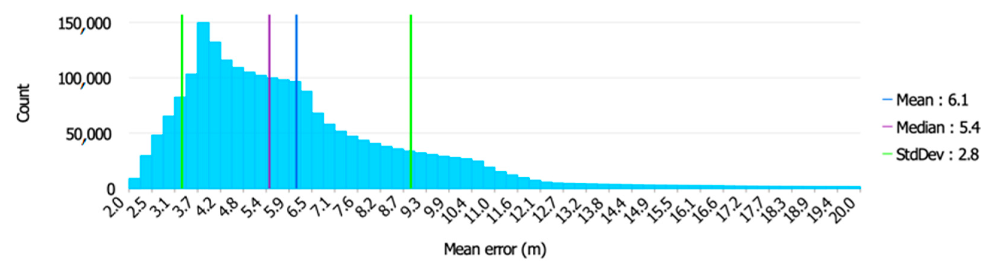 Remotesensing 15 01987 g007 Remotesensing 15 01987 g007