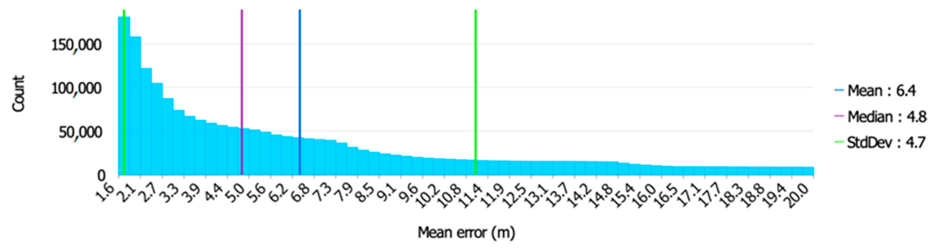 Remotesensing 15 01987 g011 Remotesensing 15 01987 g011