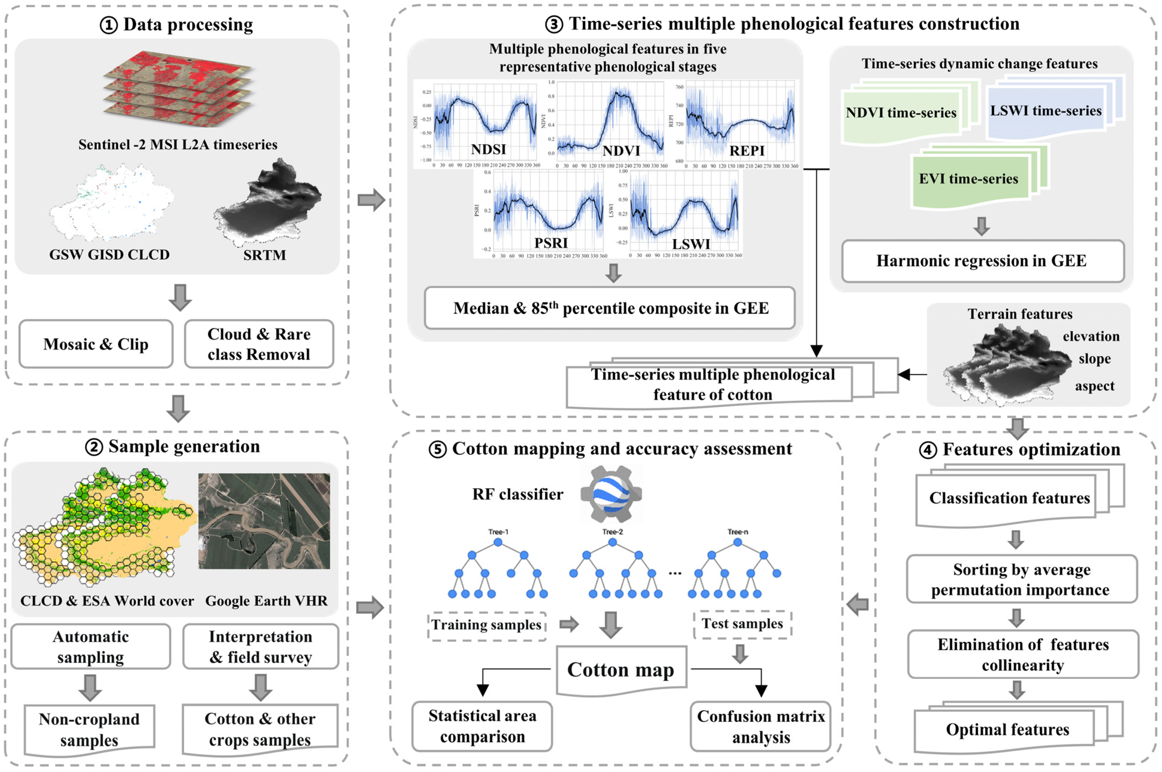 Remotesensing 15 01988 g003