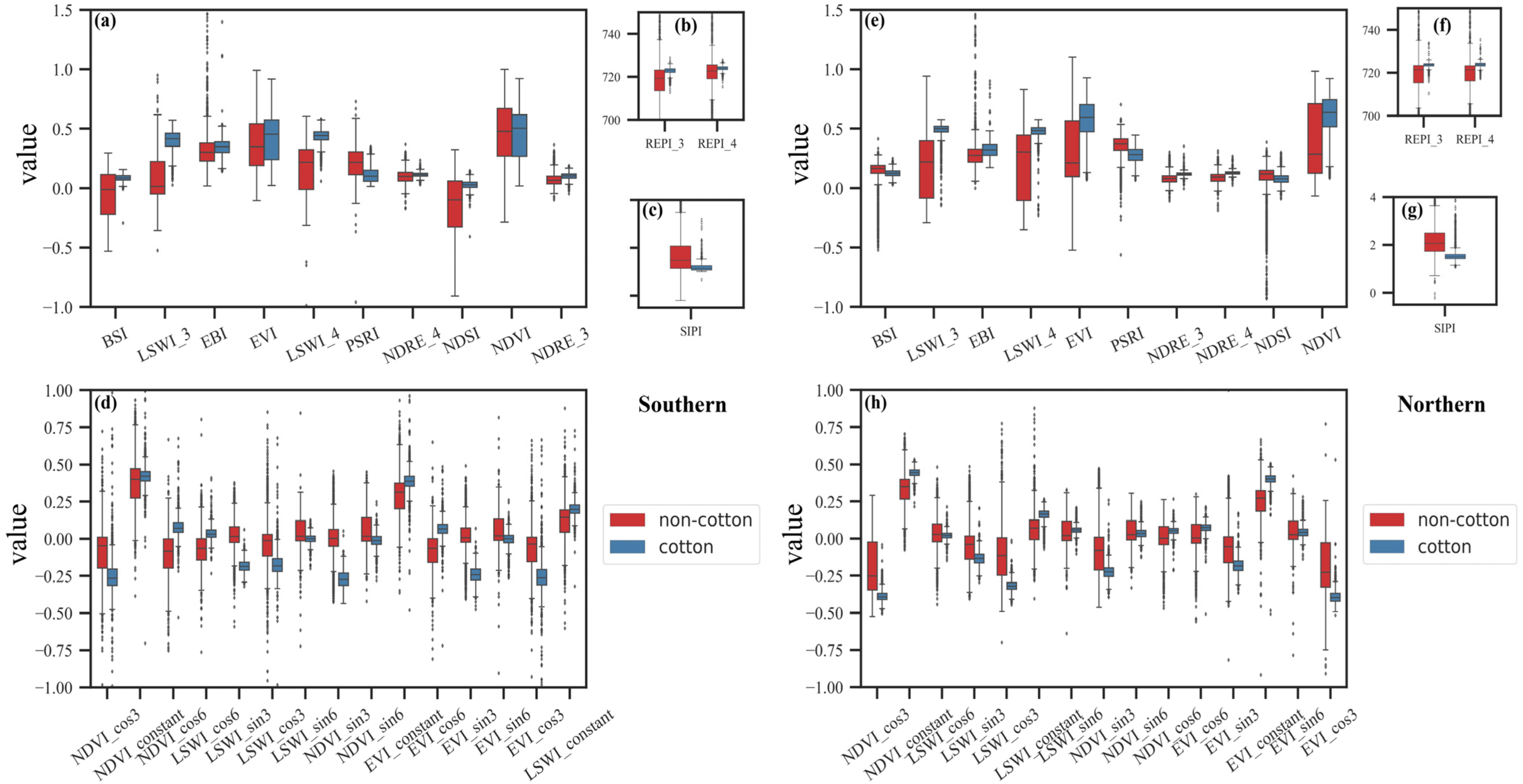 Remotesensing 15 01988 g005