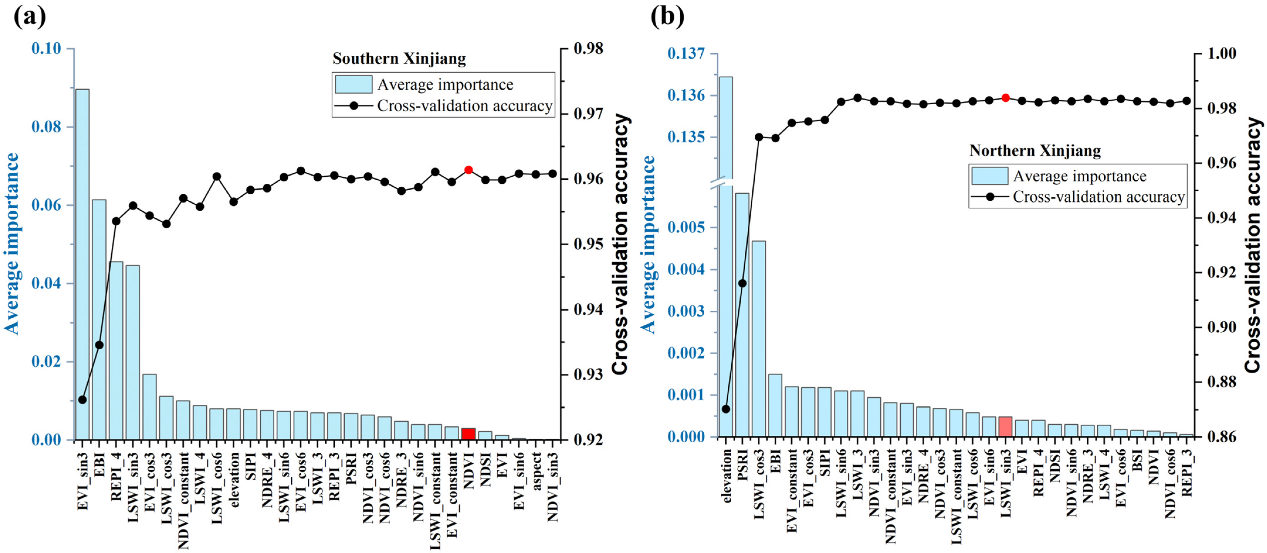 Remotesensing 15 01988 g006