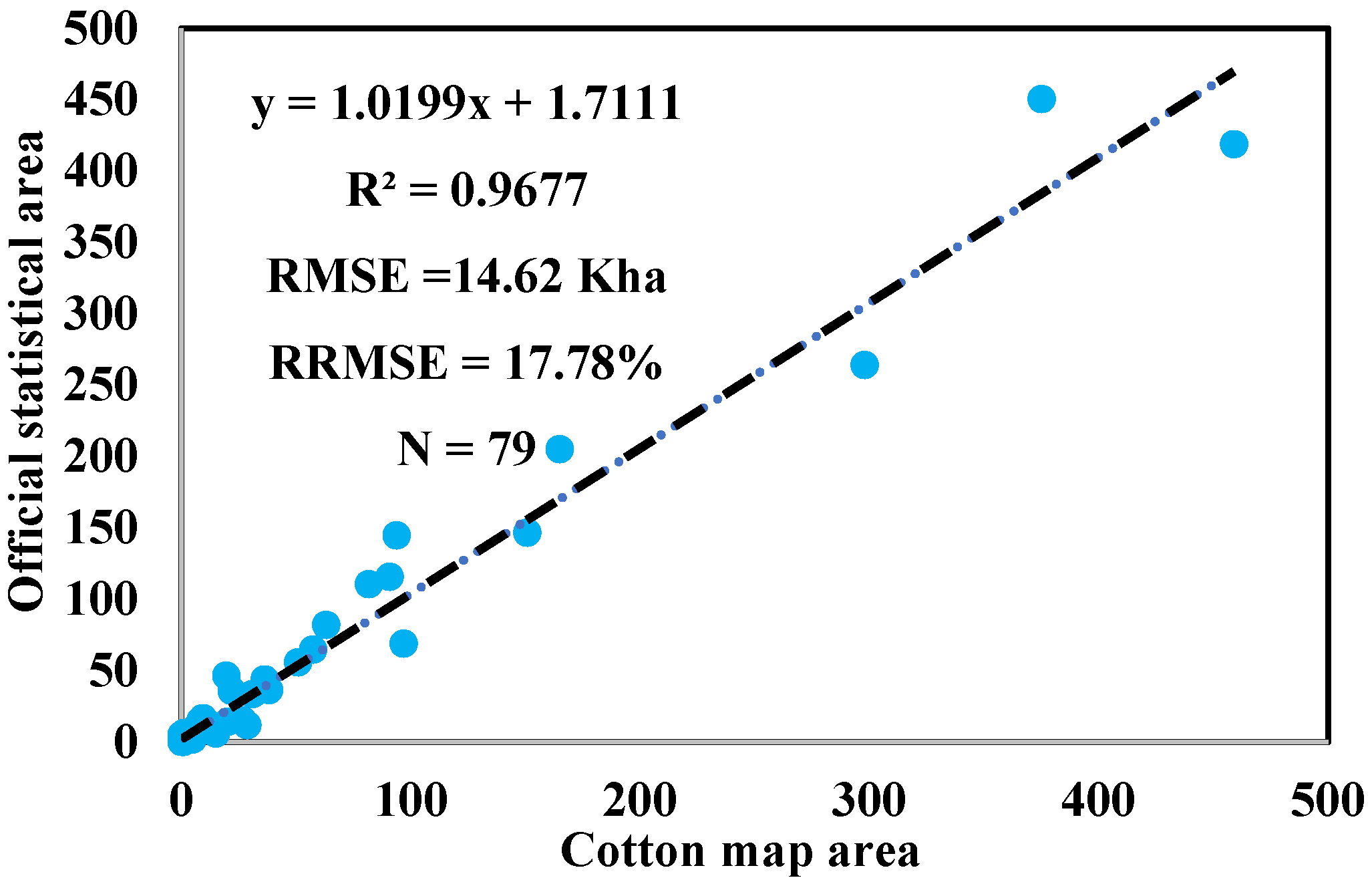 Remotesensing 15 01988 g009