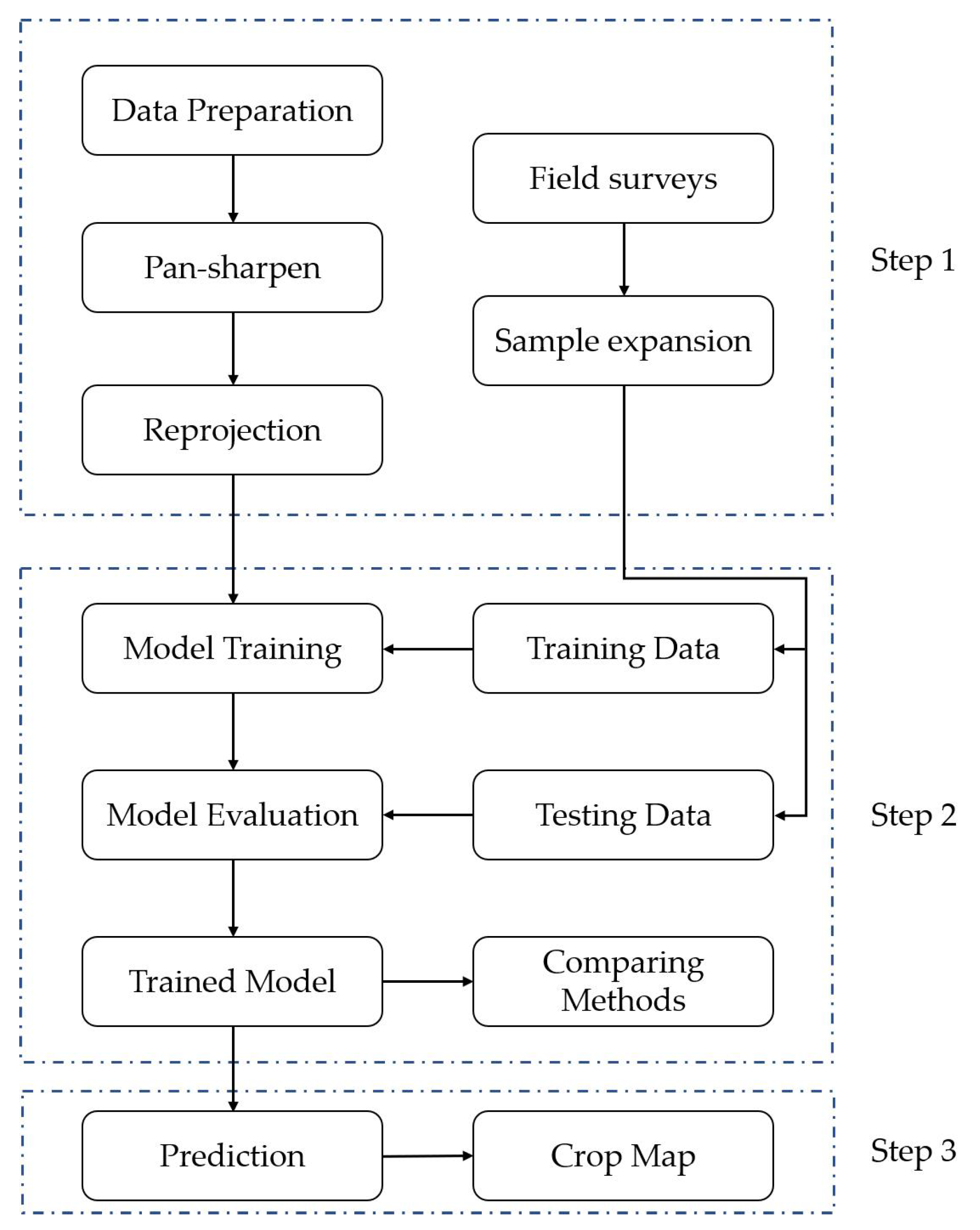 Remotesensing 15 01990 g006