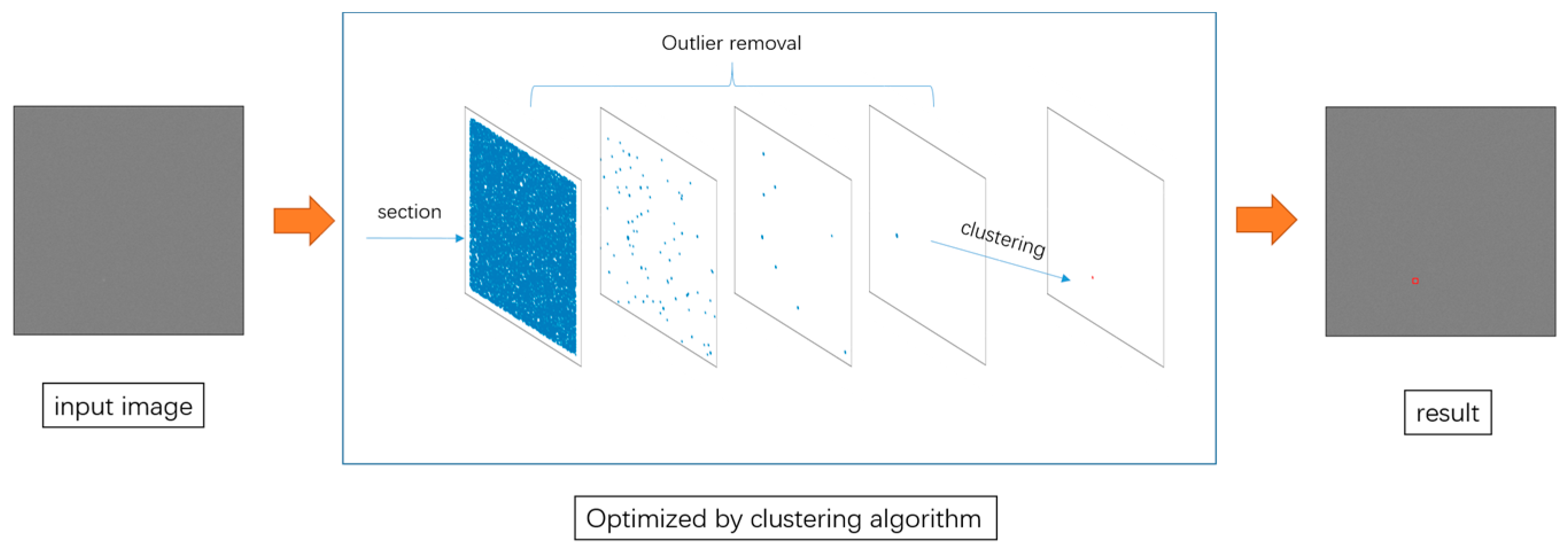 Remotesensing 15 01991 g001
