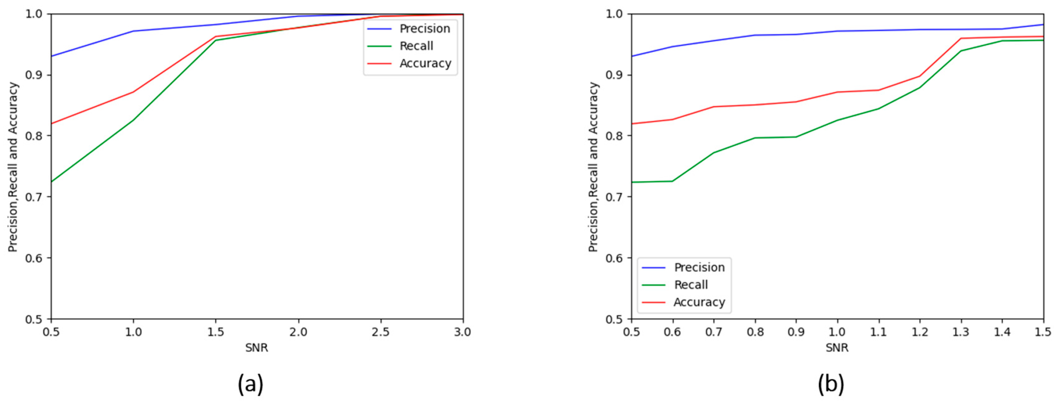 Remotesensing 15 01991 g013