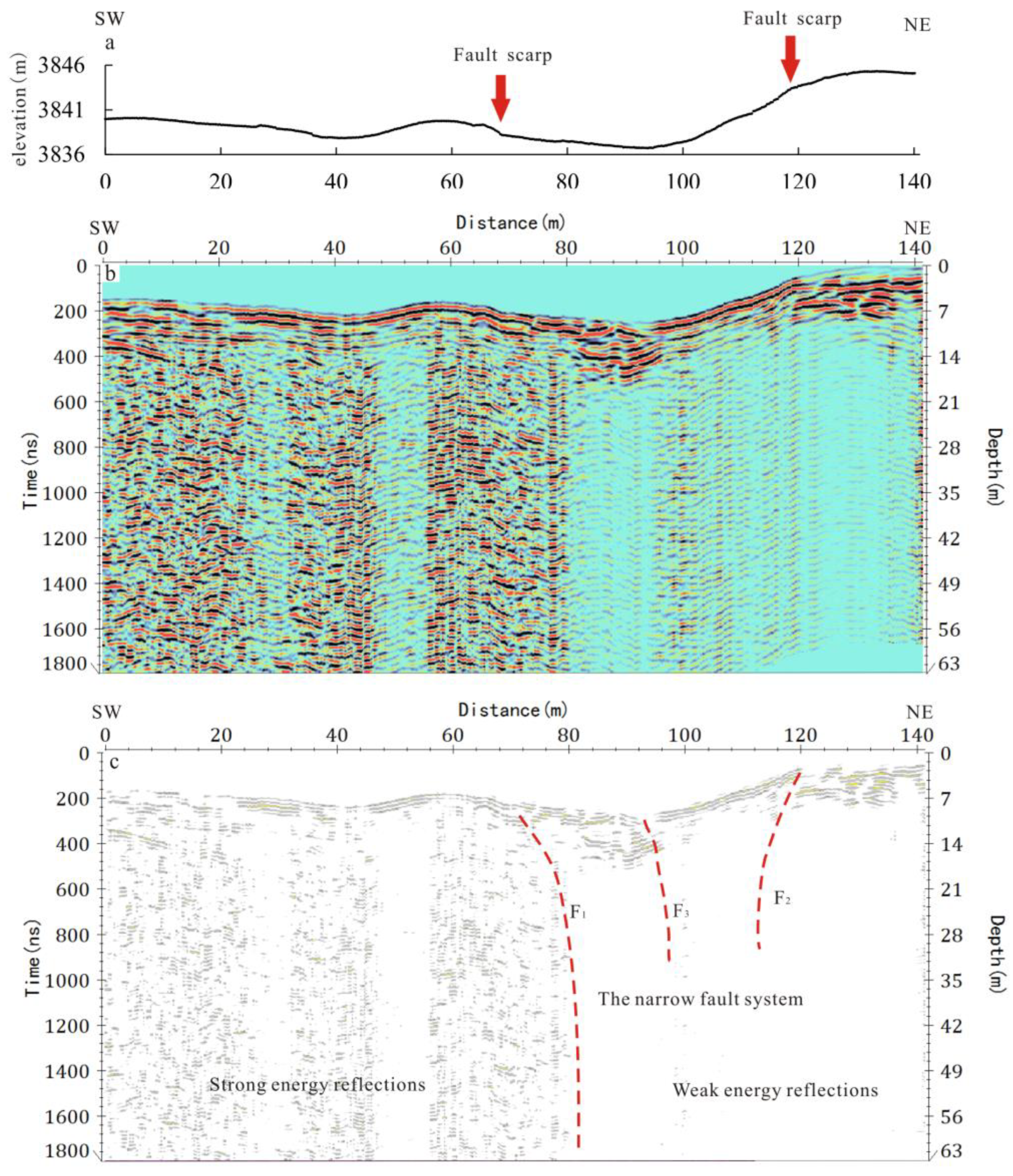 Remotesensing 15 01994 g007 Remotesensing 15 01994 g007