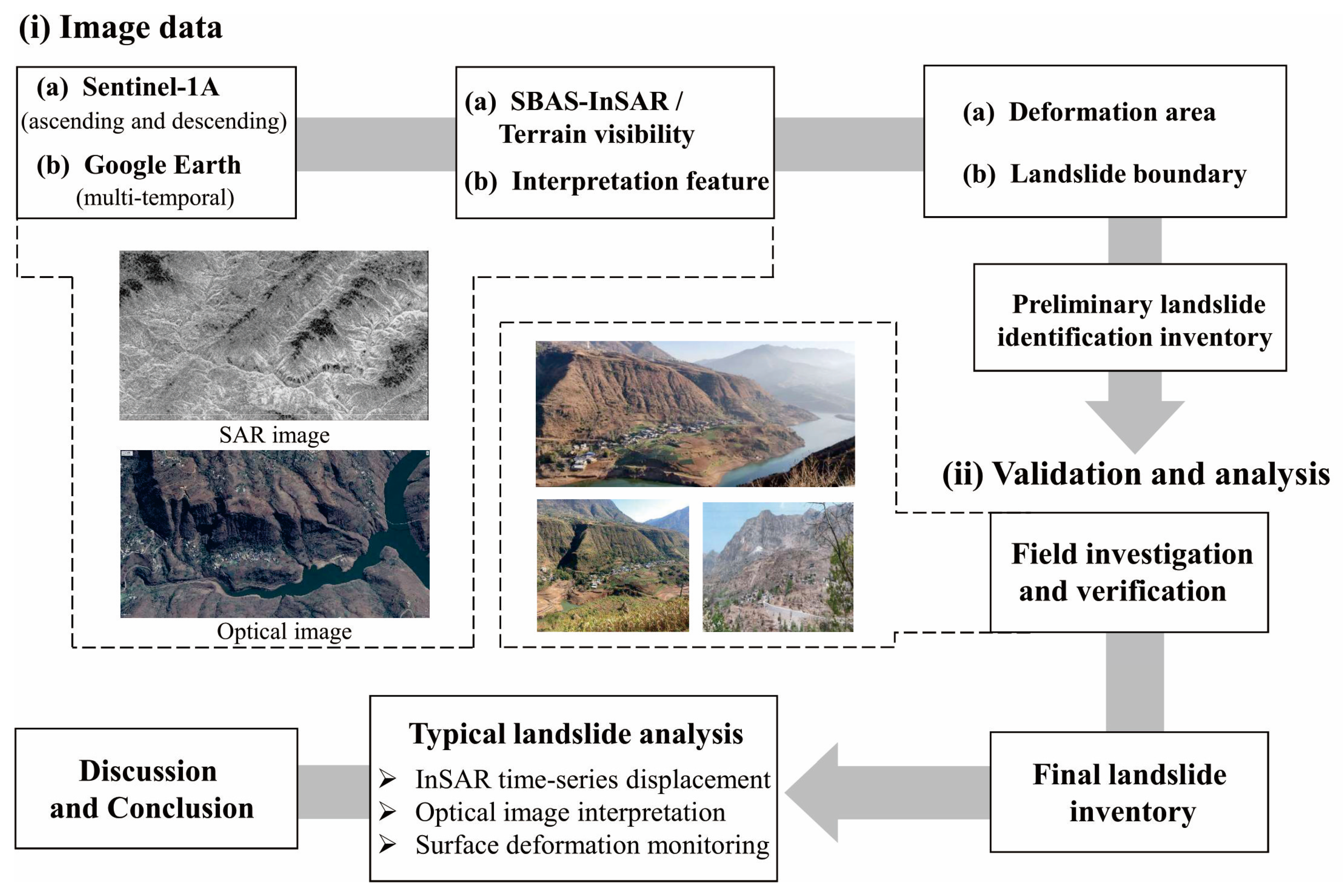 Remotesensing 15 01998 g005 Remotesensing 15 01998 g005