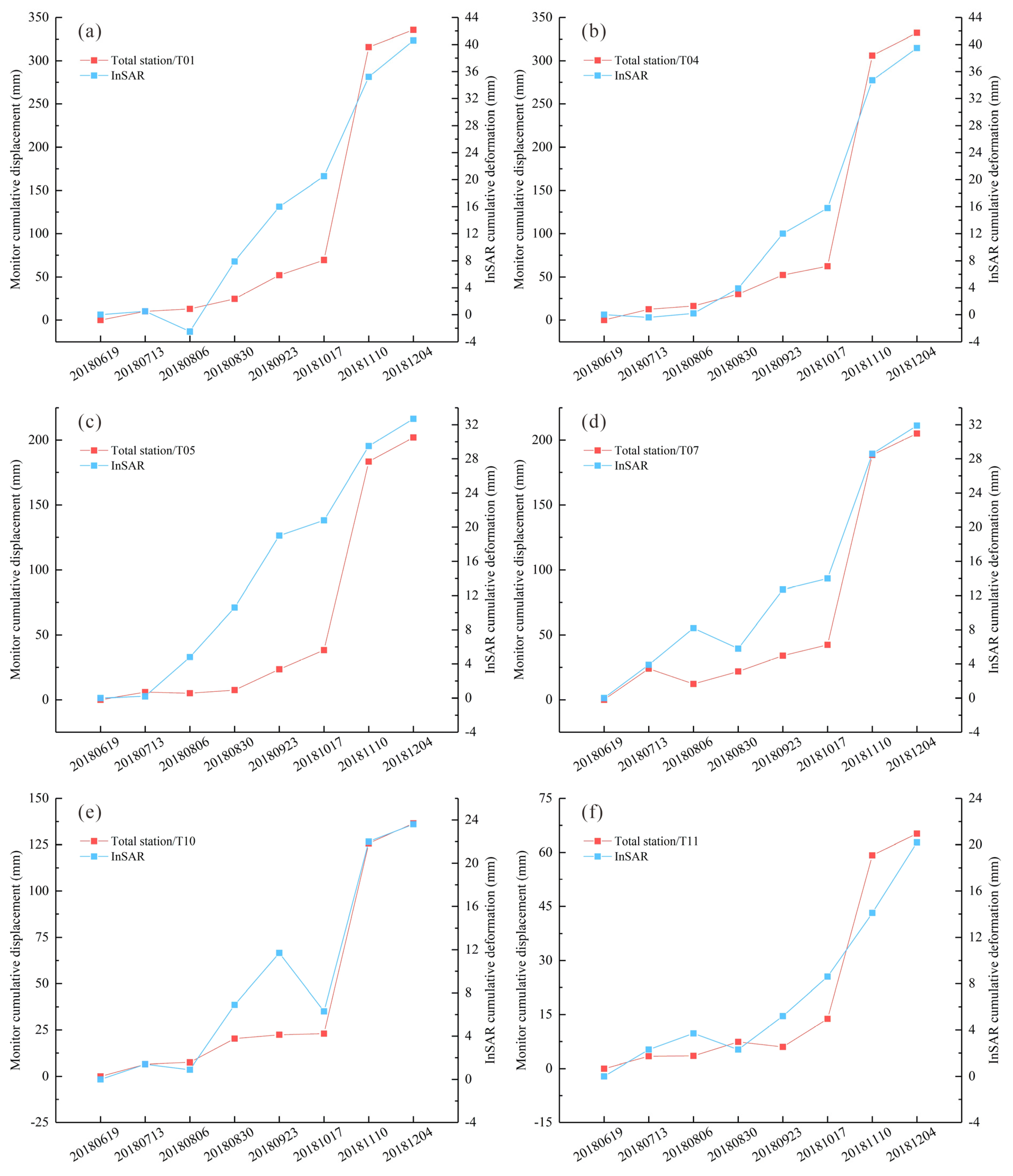 Remotesensing 15 01998 g015 Remotesensing 15 01998 g015