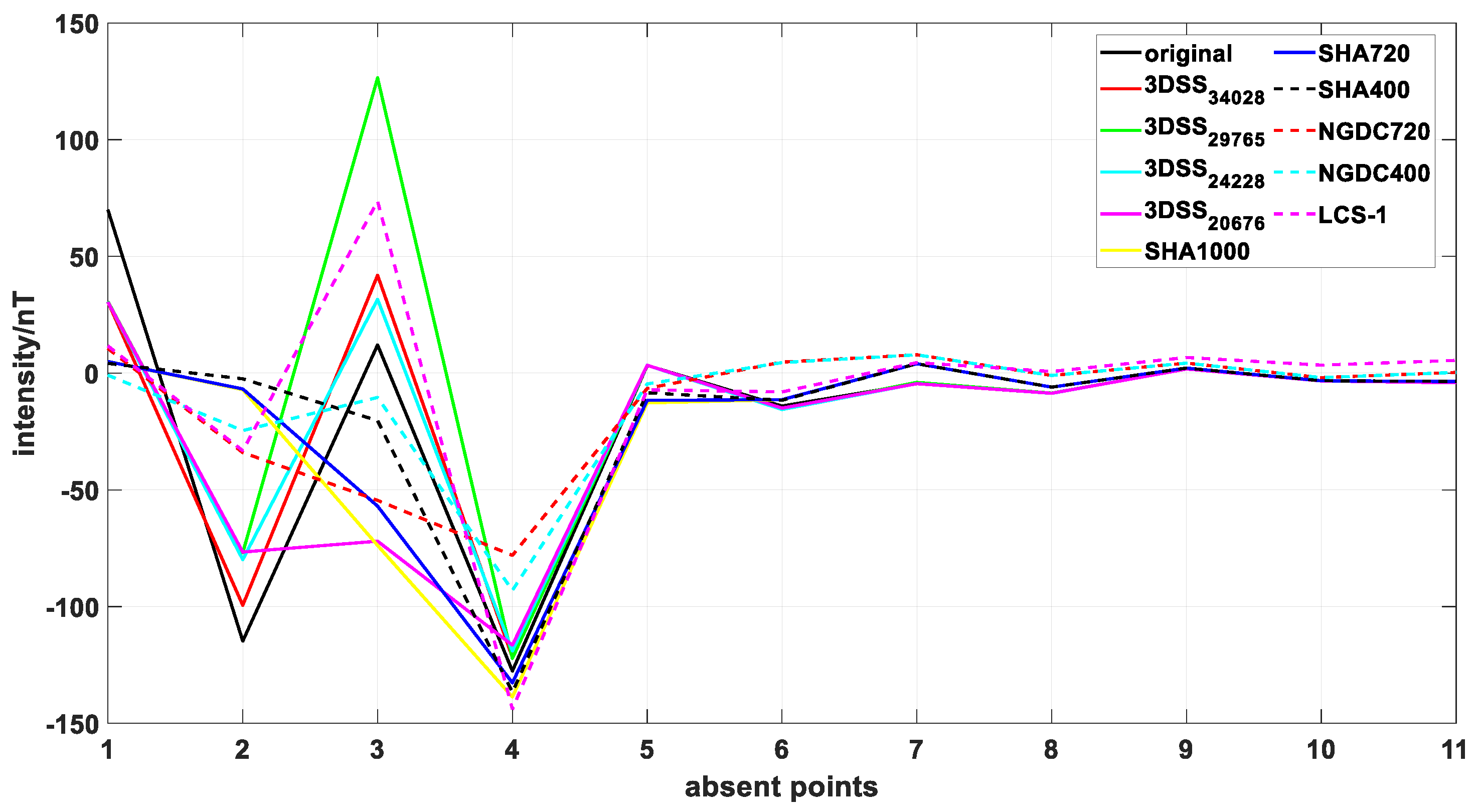 Remotesensing 15 02002 g007