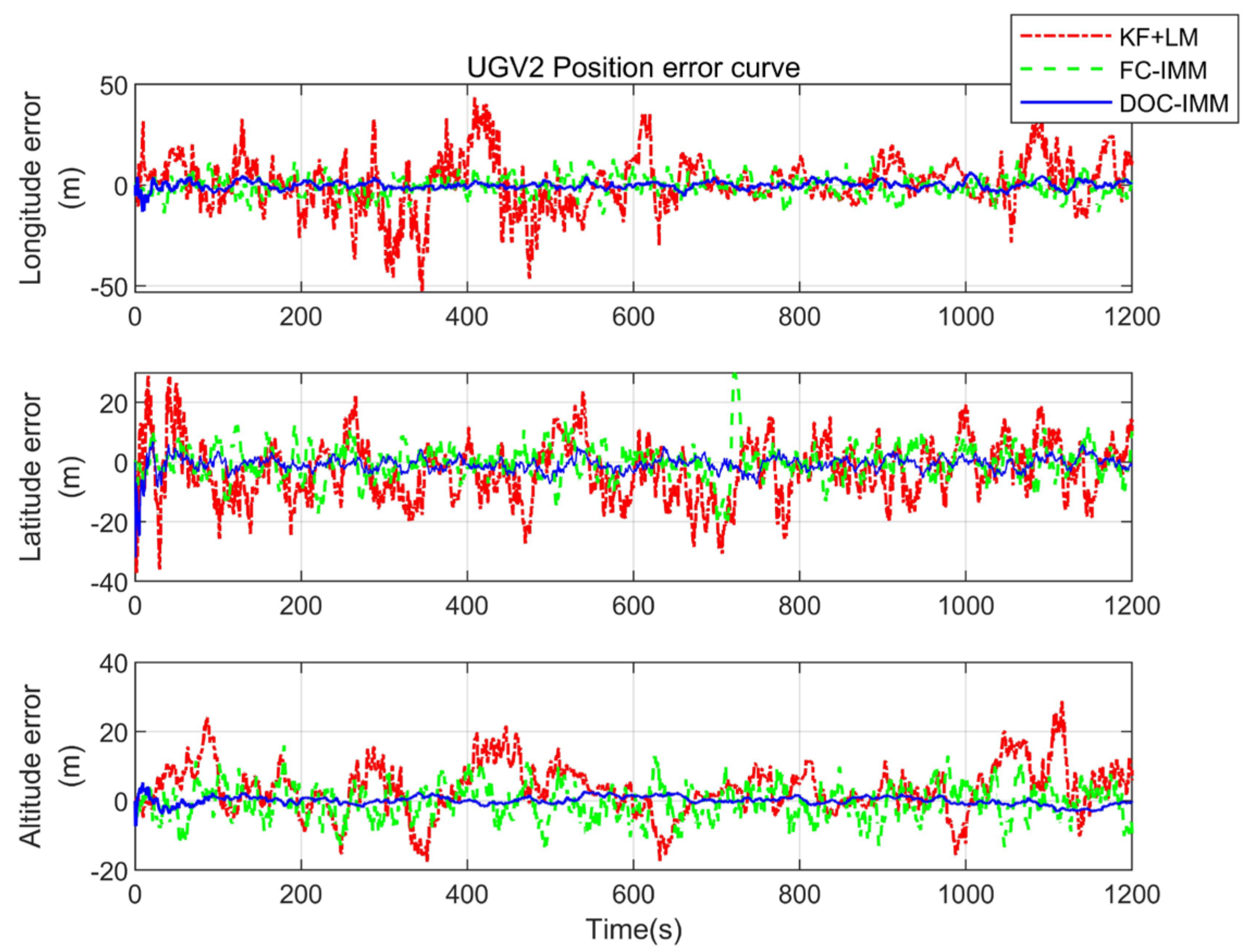 Remotesensing 15 02006 g009 Remotesensing 15 02006 g009