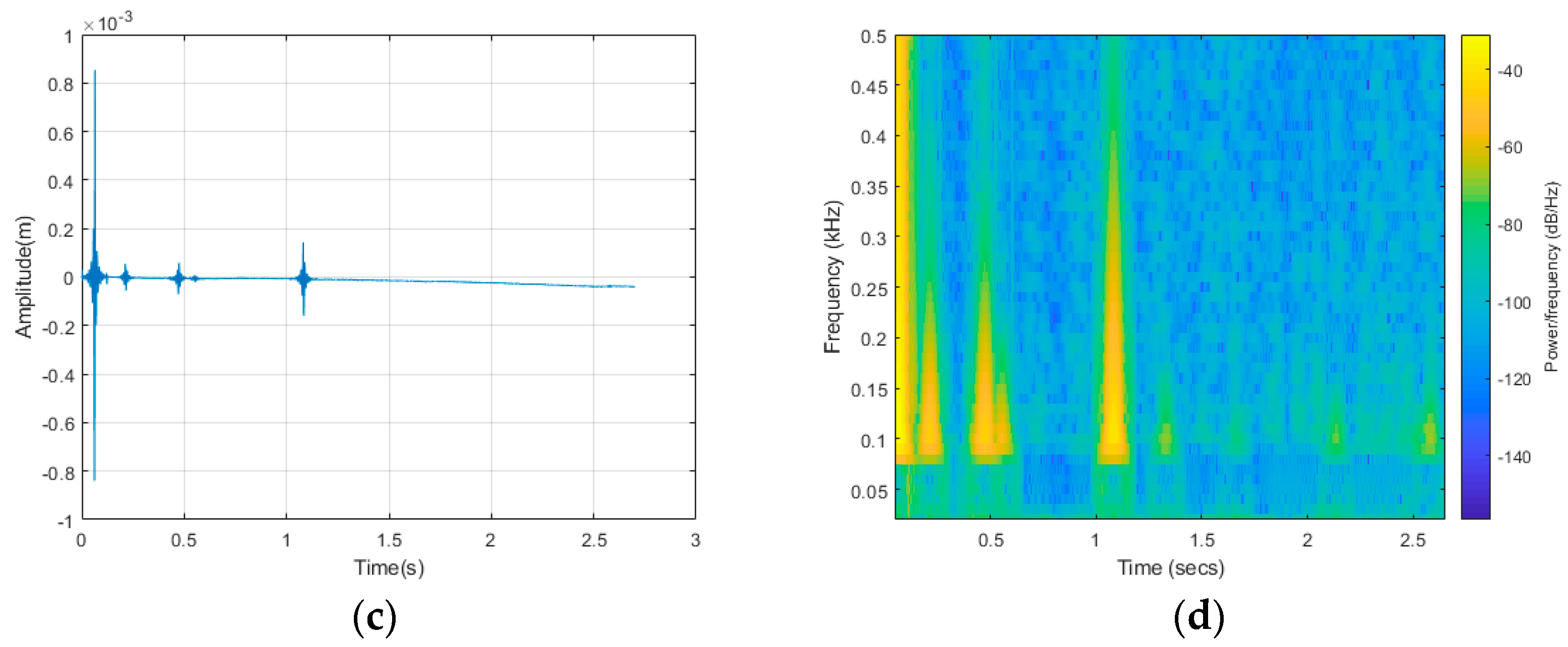 Remotesensing 15 02007 g008b