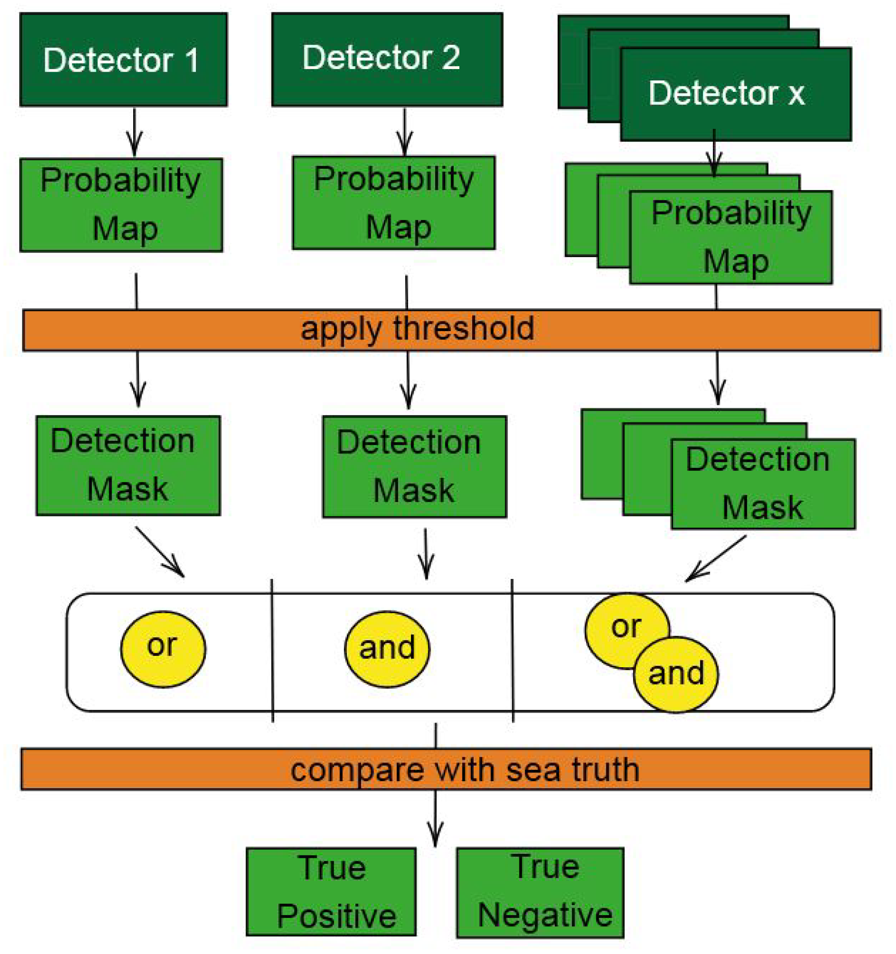 Remotesensing 15 02008 g006