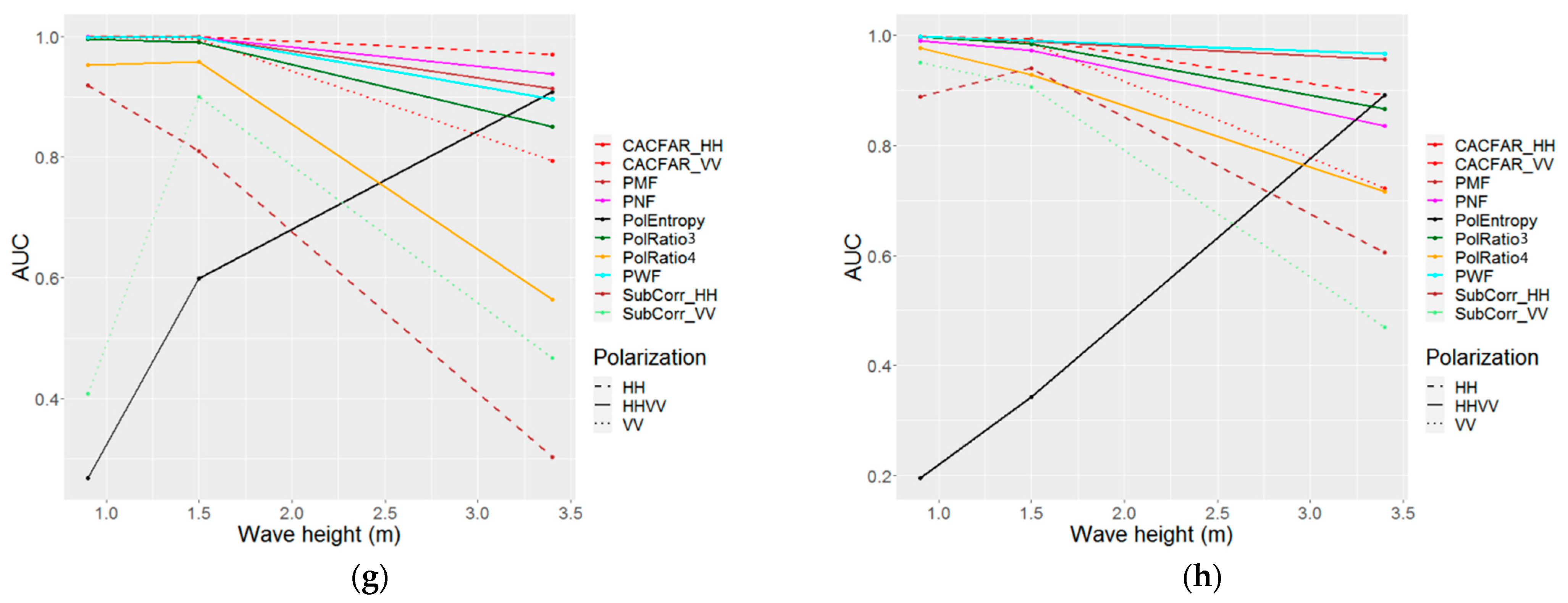 Remotesensing 15 02008 g011b