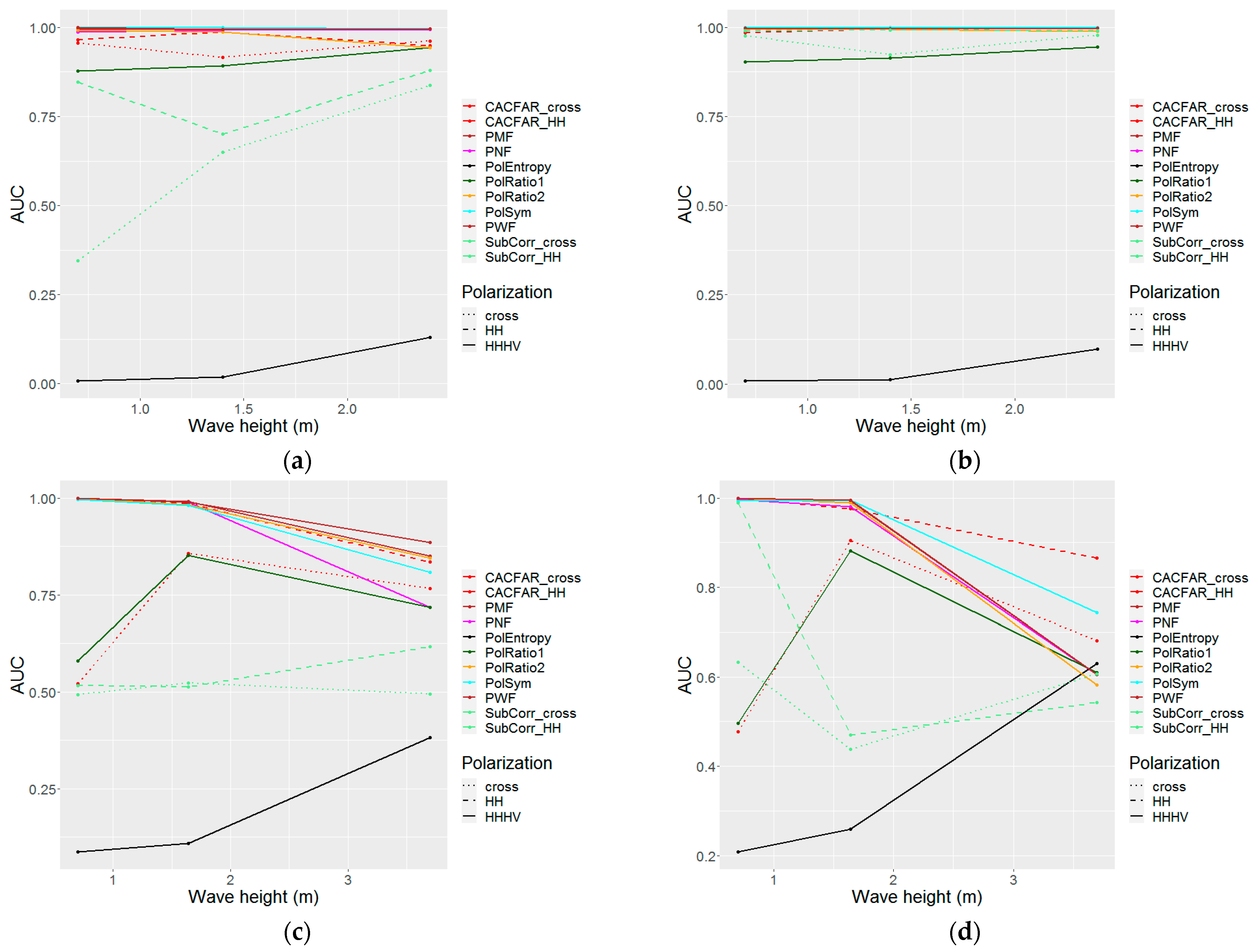 Remotesensing 15 02008 g012