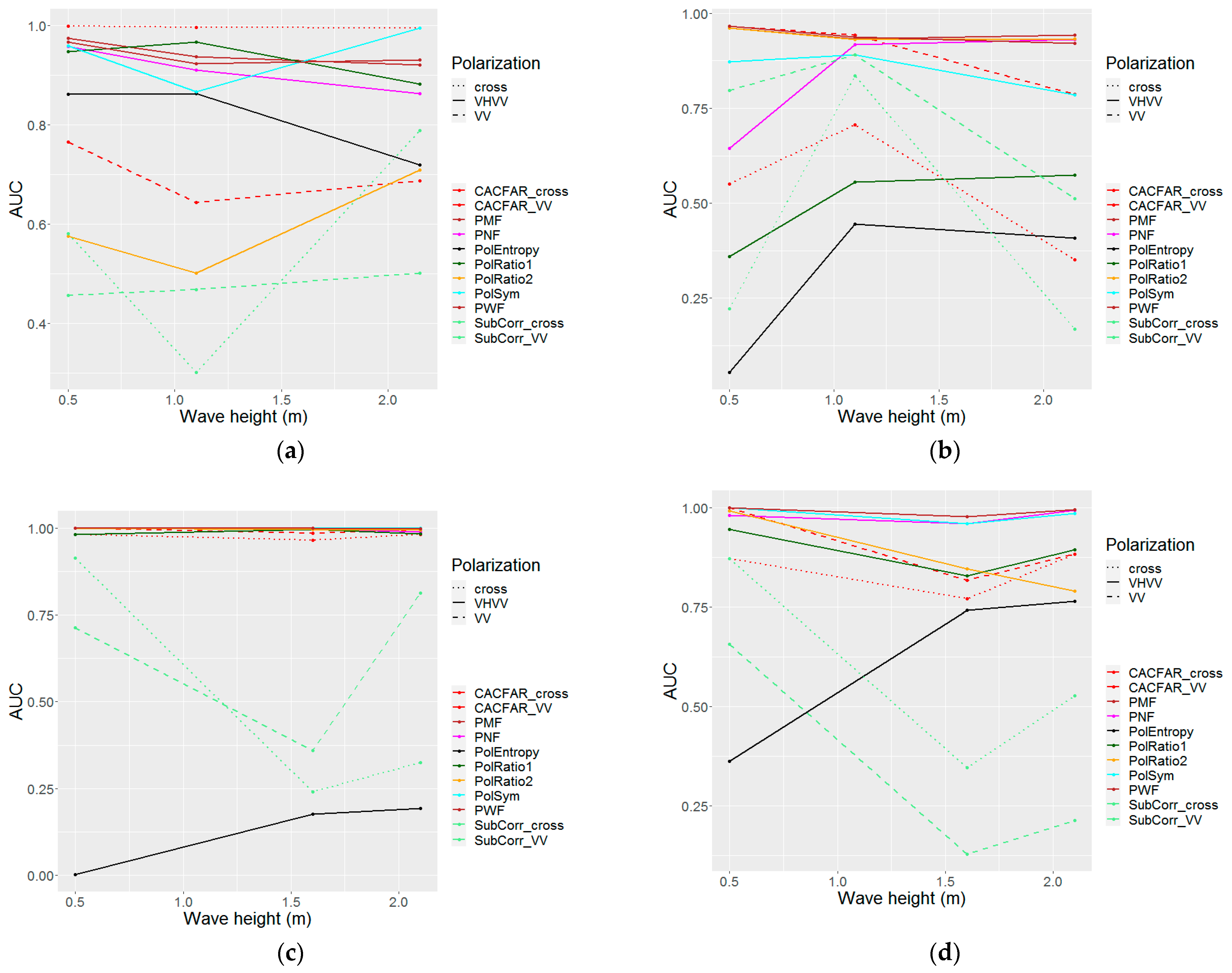 Remotesensing 15 02008 g013