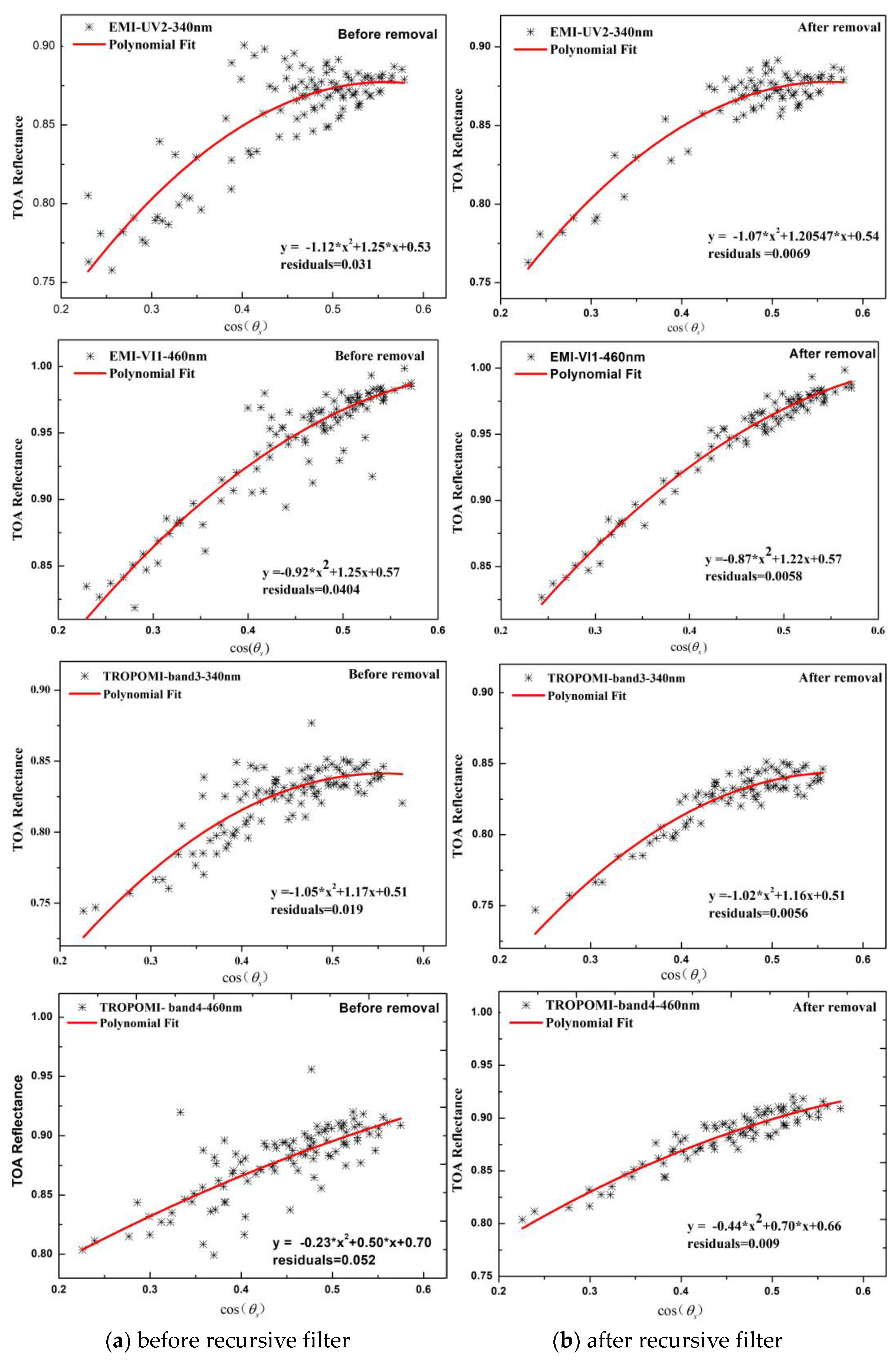Remotesensing 15 02012 g005 Remotesensing 15 02012 g005