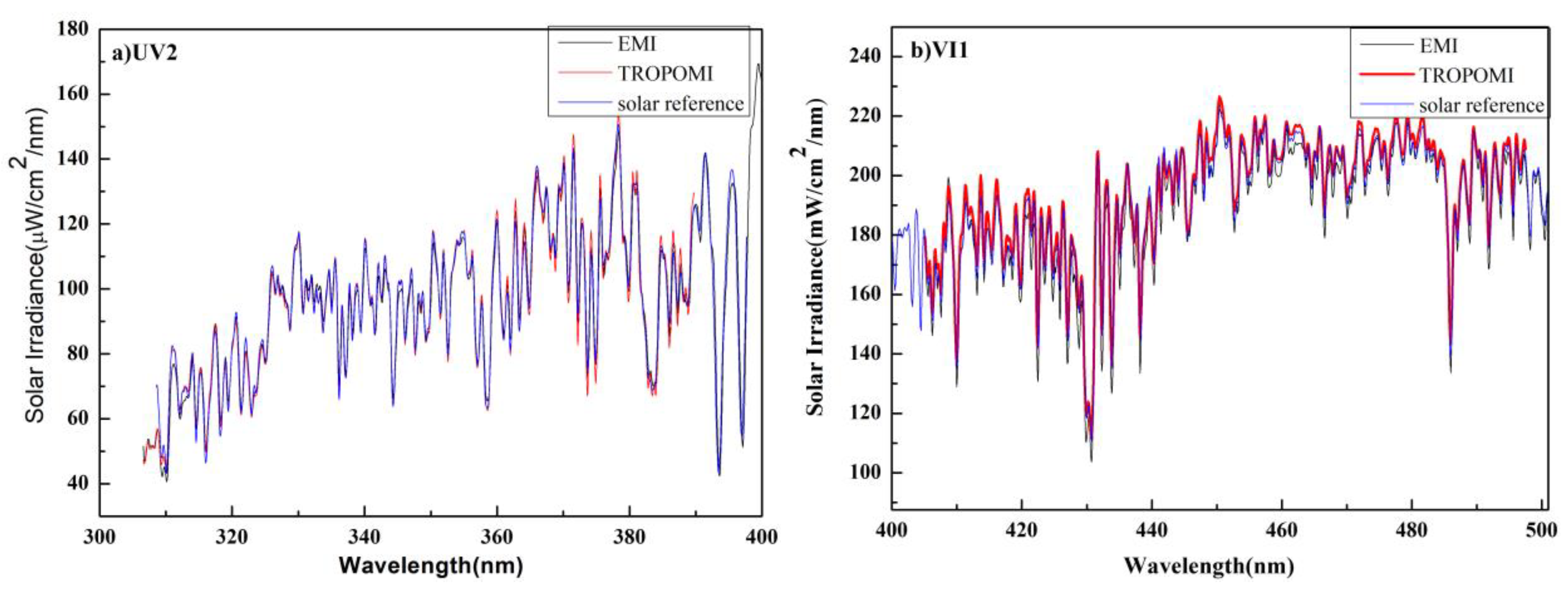 Remotesensing 15 02012 g007 Remotesensing 15 02012 g007